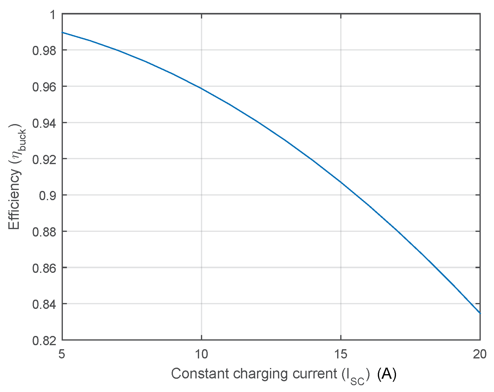 Energies 14 06553 g012