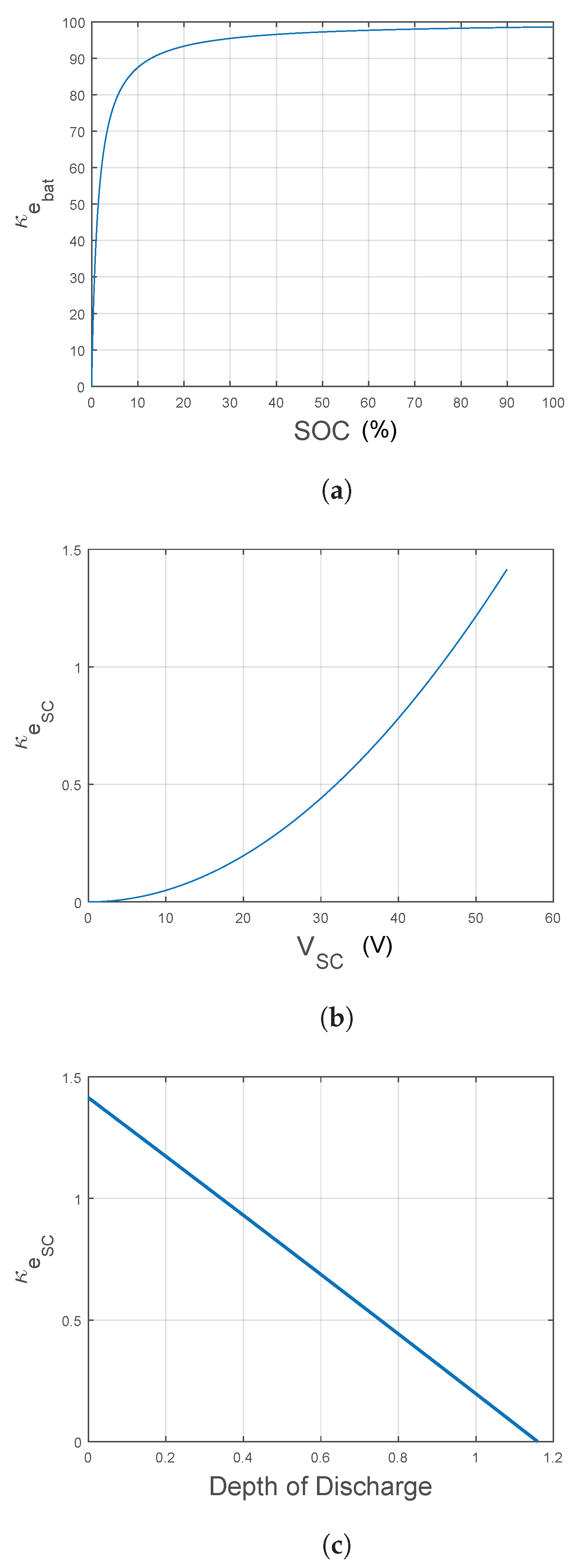 Energies 14 06553 g014
