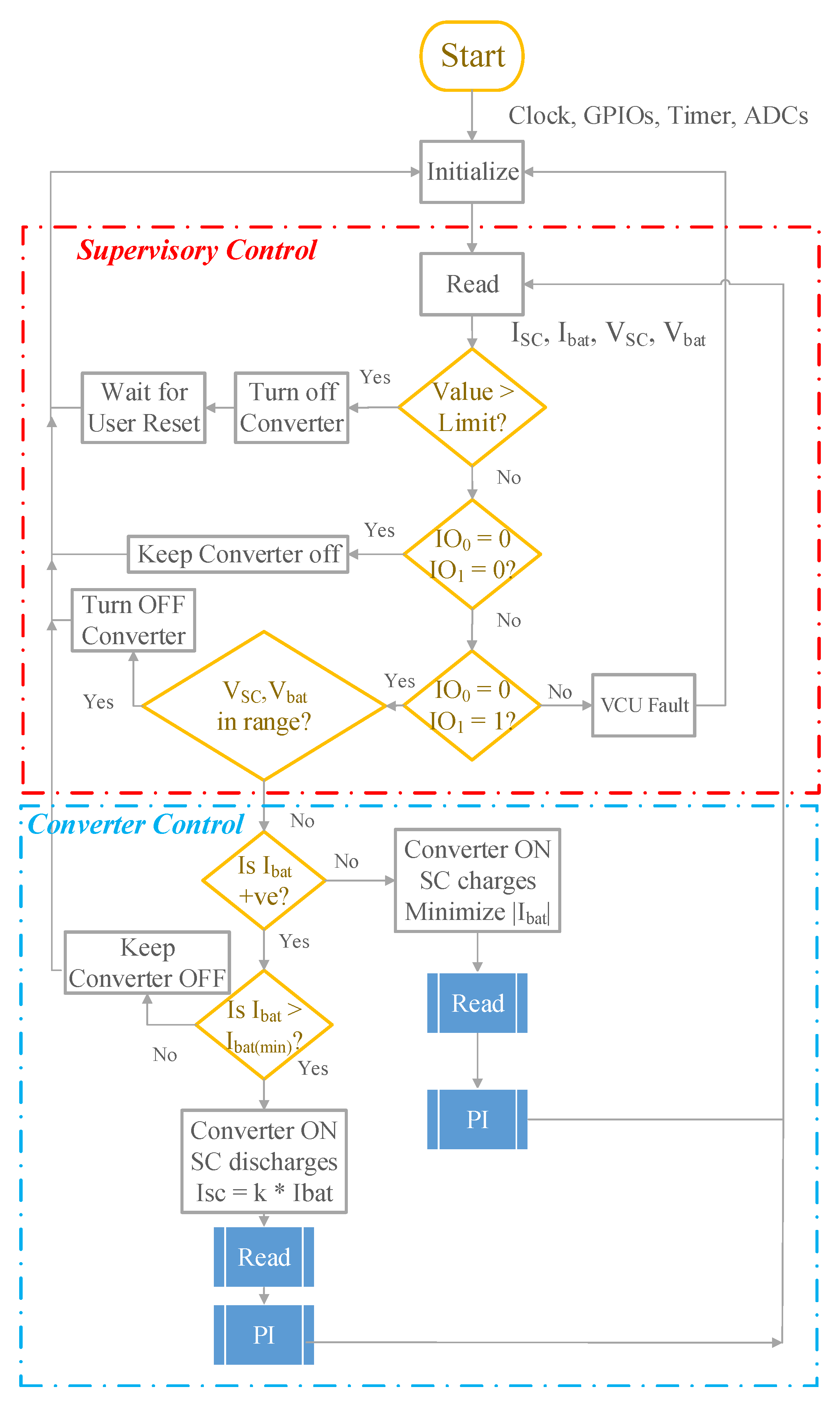 Energies 14 06553 g015