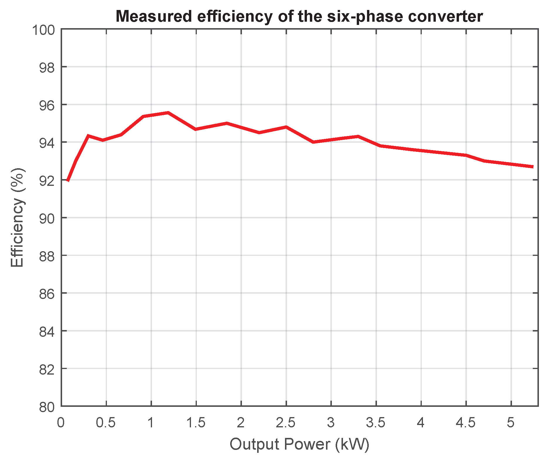 Energies 14 06553 g016