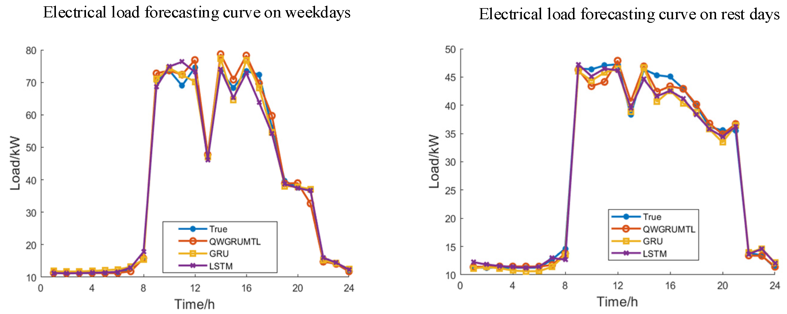 Energies 14 06555 g008