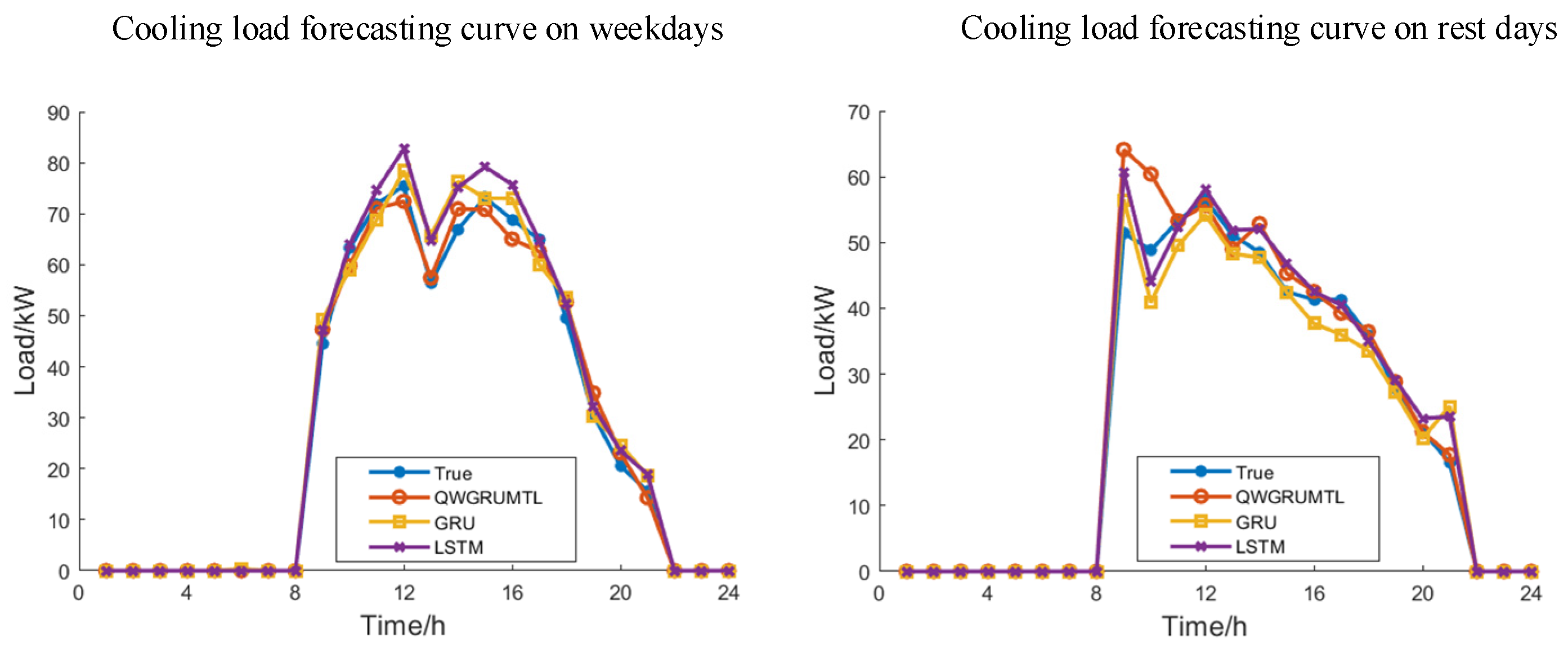 Energies 14 06555 g009