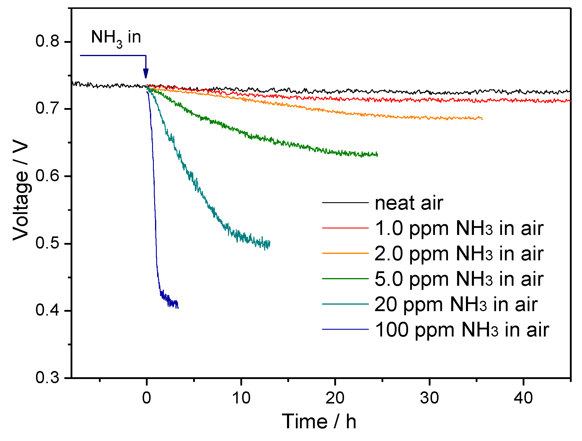 Energies 14 06556 g002 550