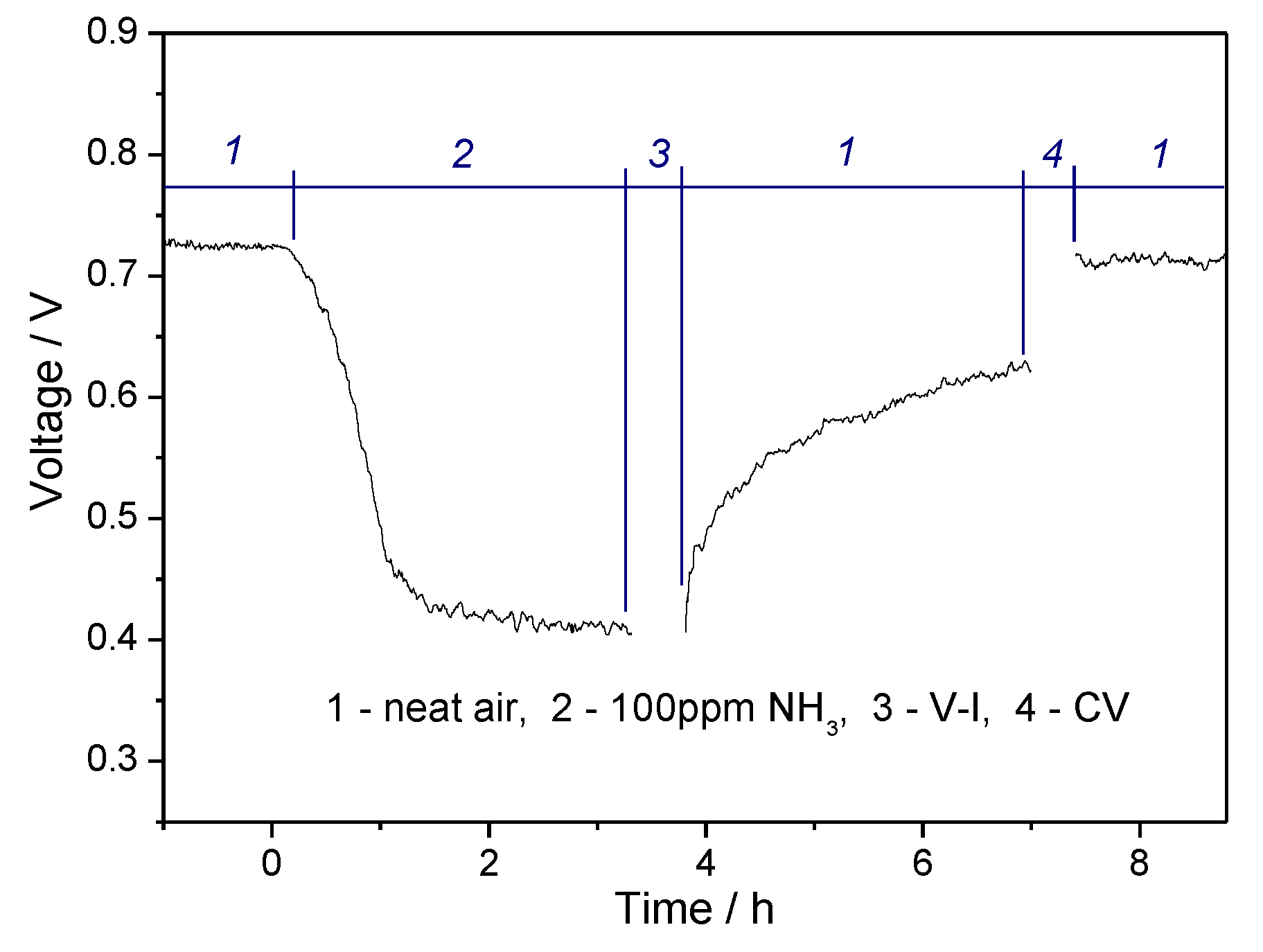 Energies 14 06556 g003 550