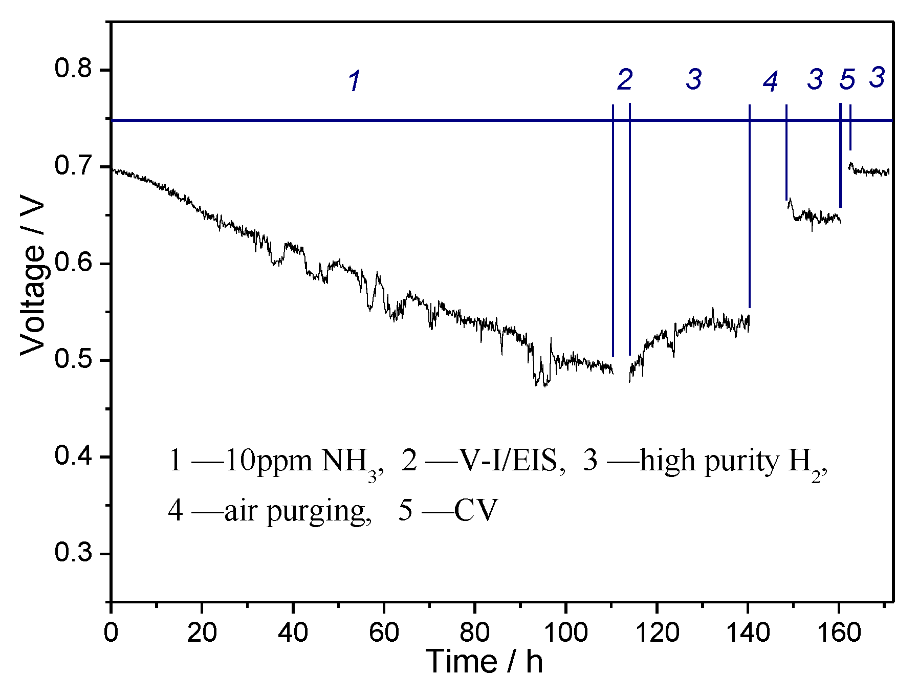 Energies 14 06556 g006 550
