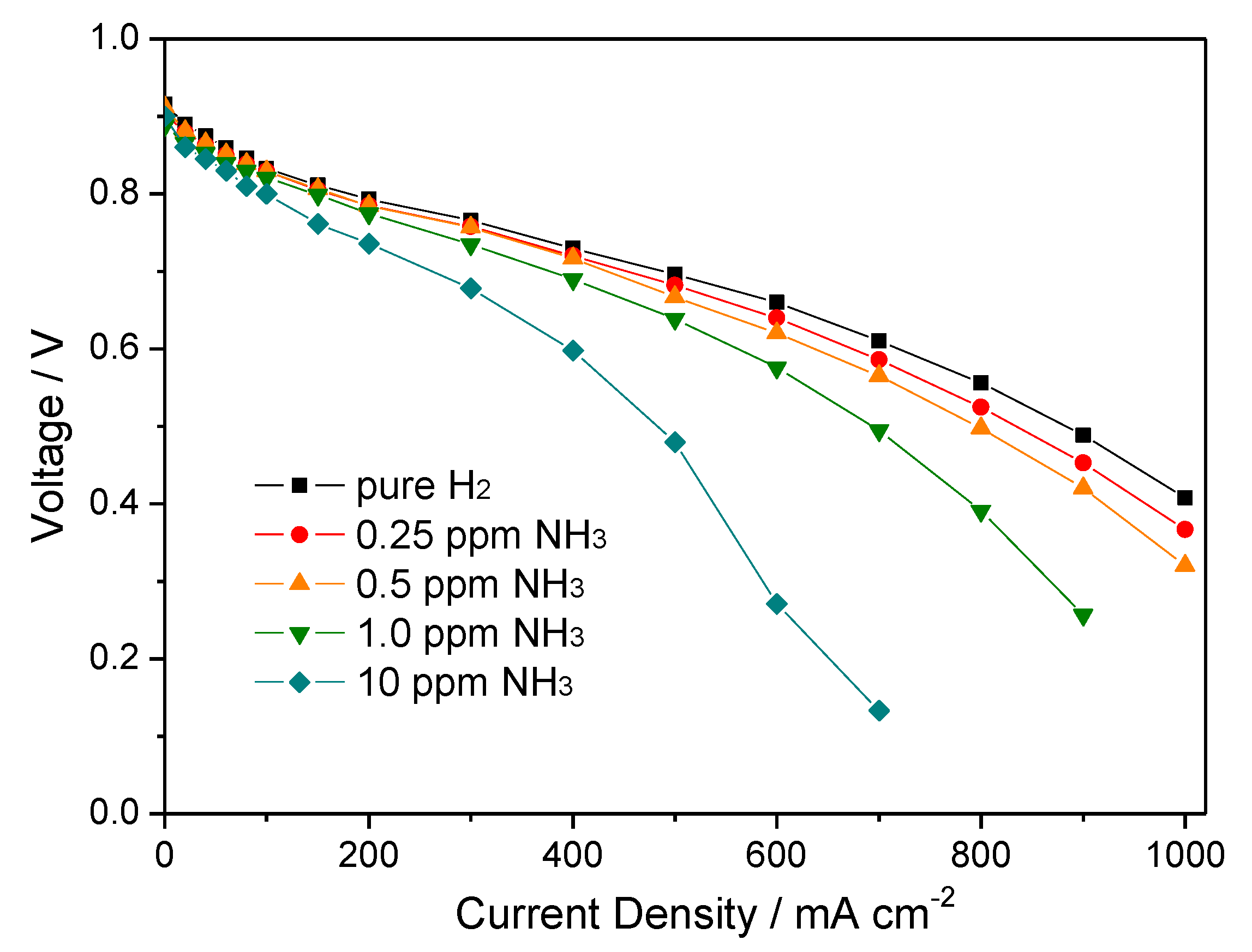Energies 14 06556 g007 550