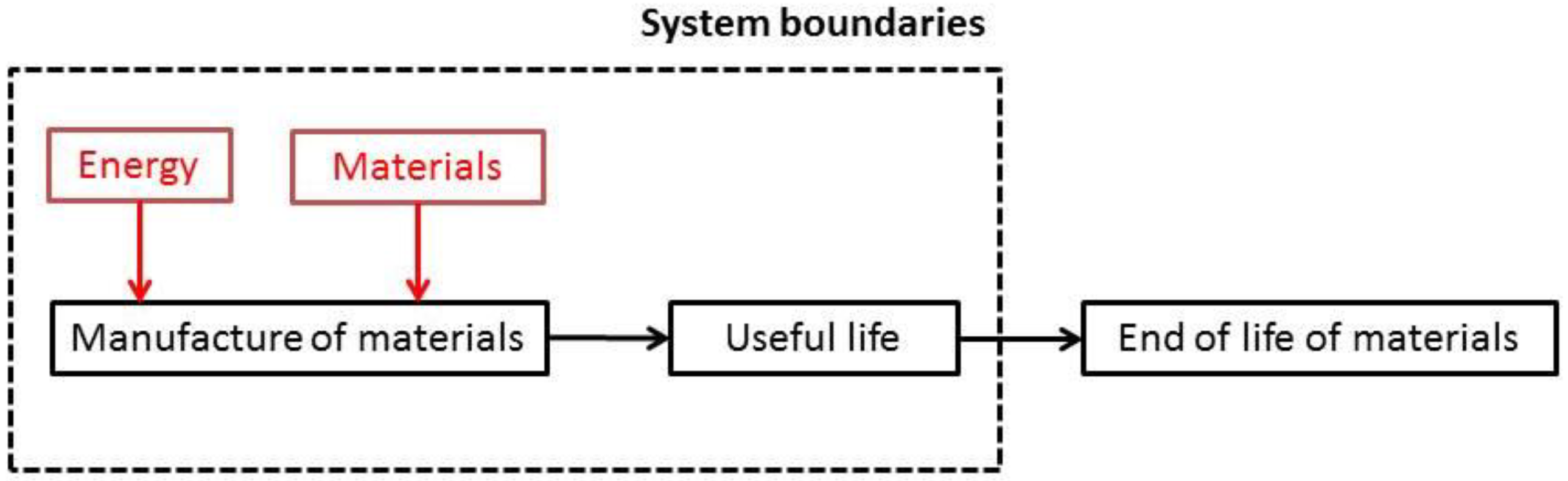 Energies 14 06558 g002