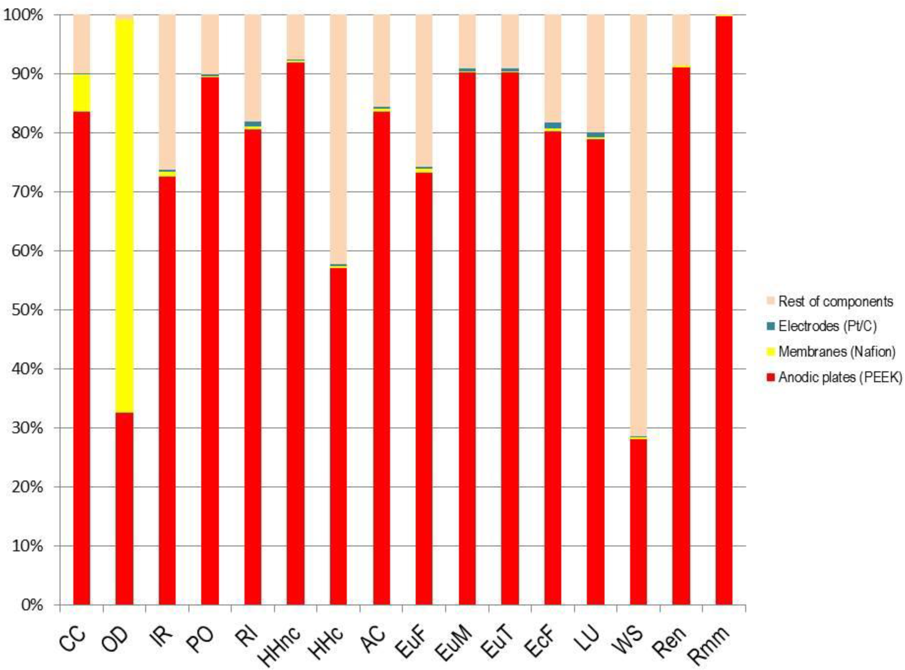 Energies 14 06558 g003