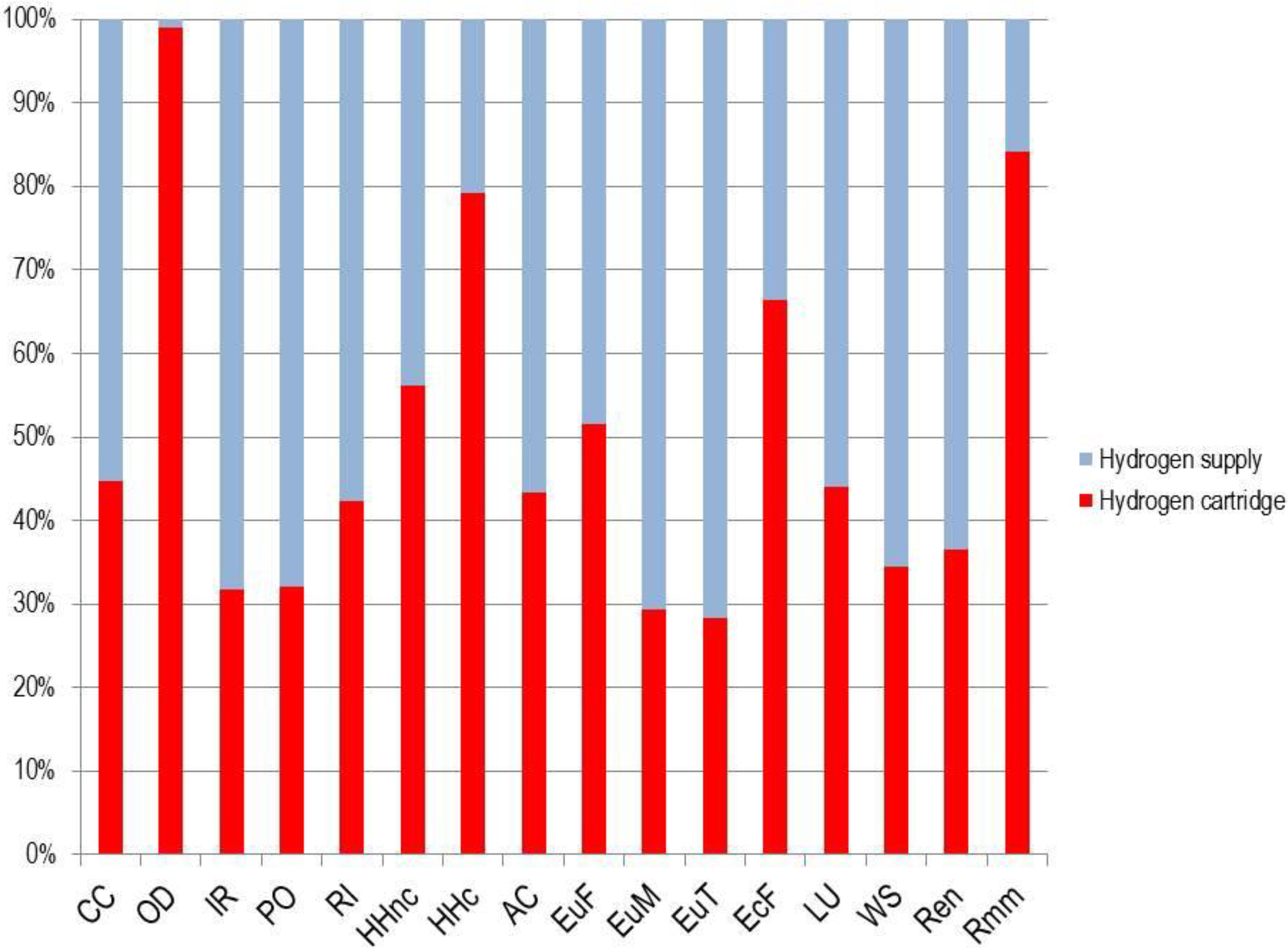 Energies 14 06558 g004
