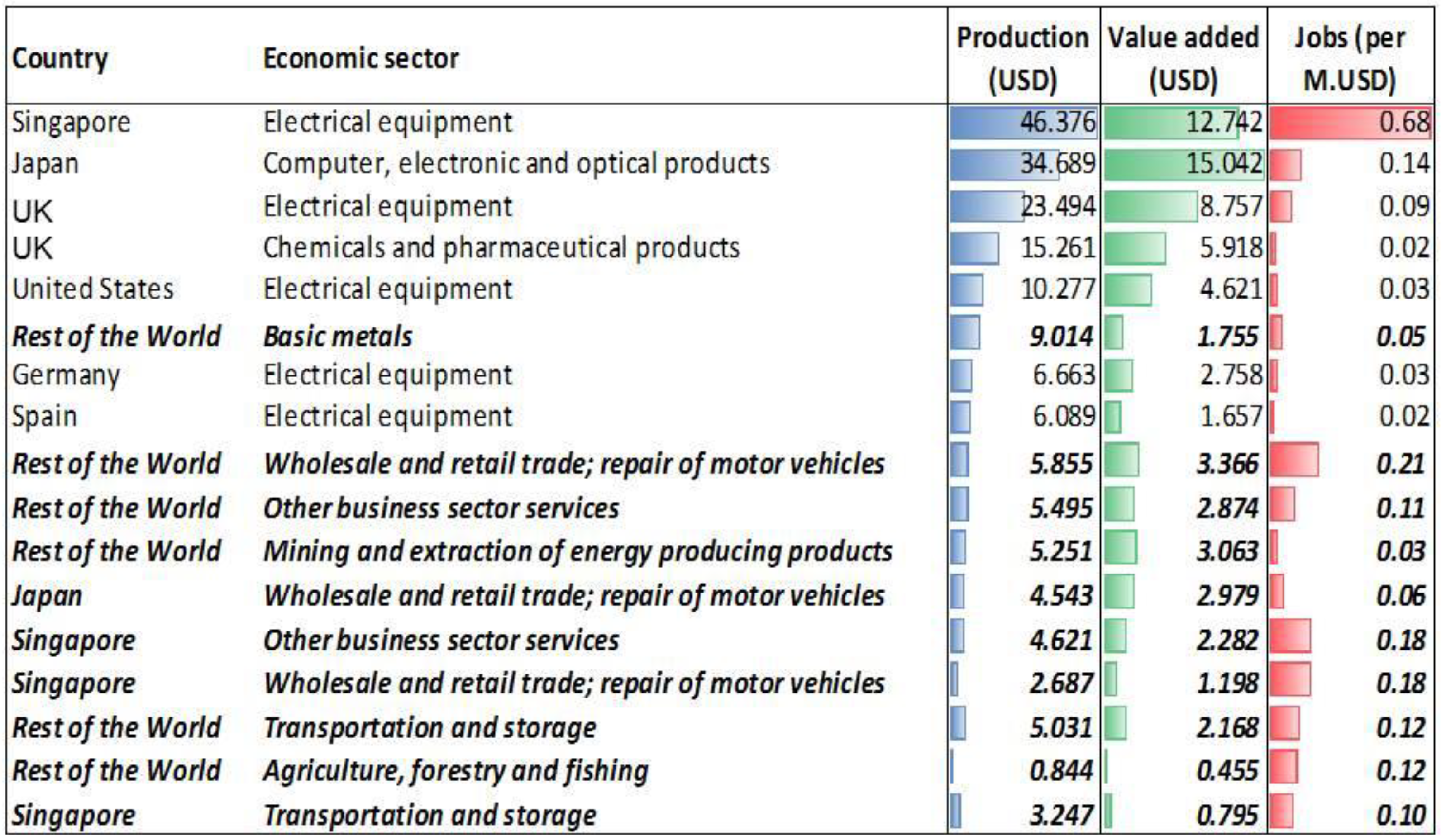 Energies 14 06558 g006