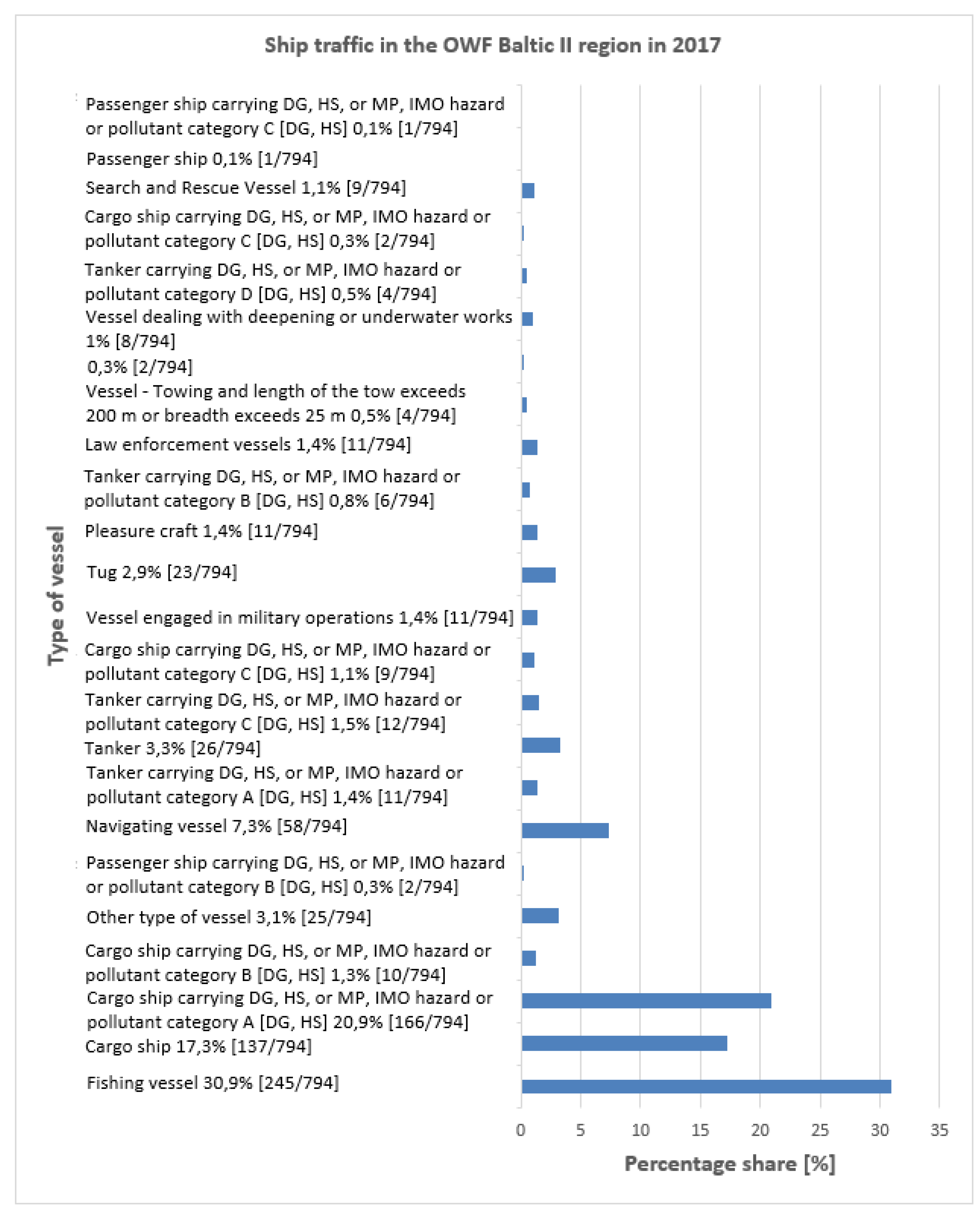 Energies 14 06559 g012 550