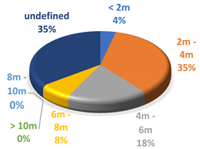 Energies 14 06559 i004