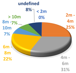 Energies 14 06559 i010