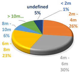 Energies 14 06559 i012