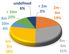 Energies 14 06559 i014