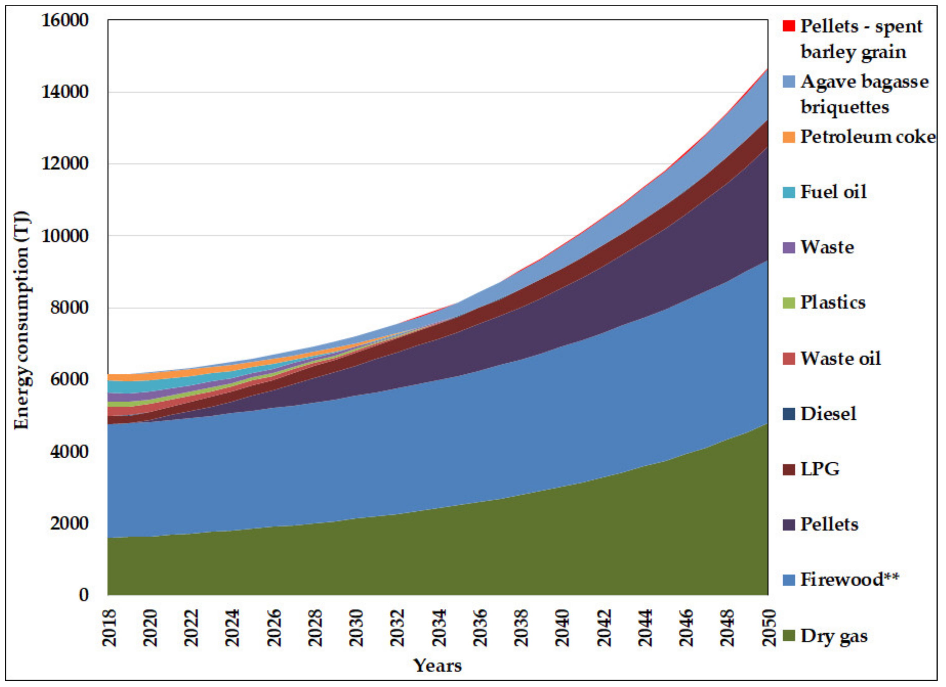 Energies 14 06560 g003