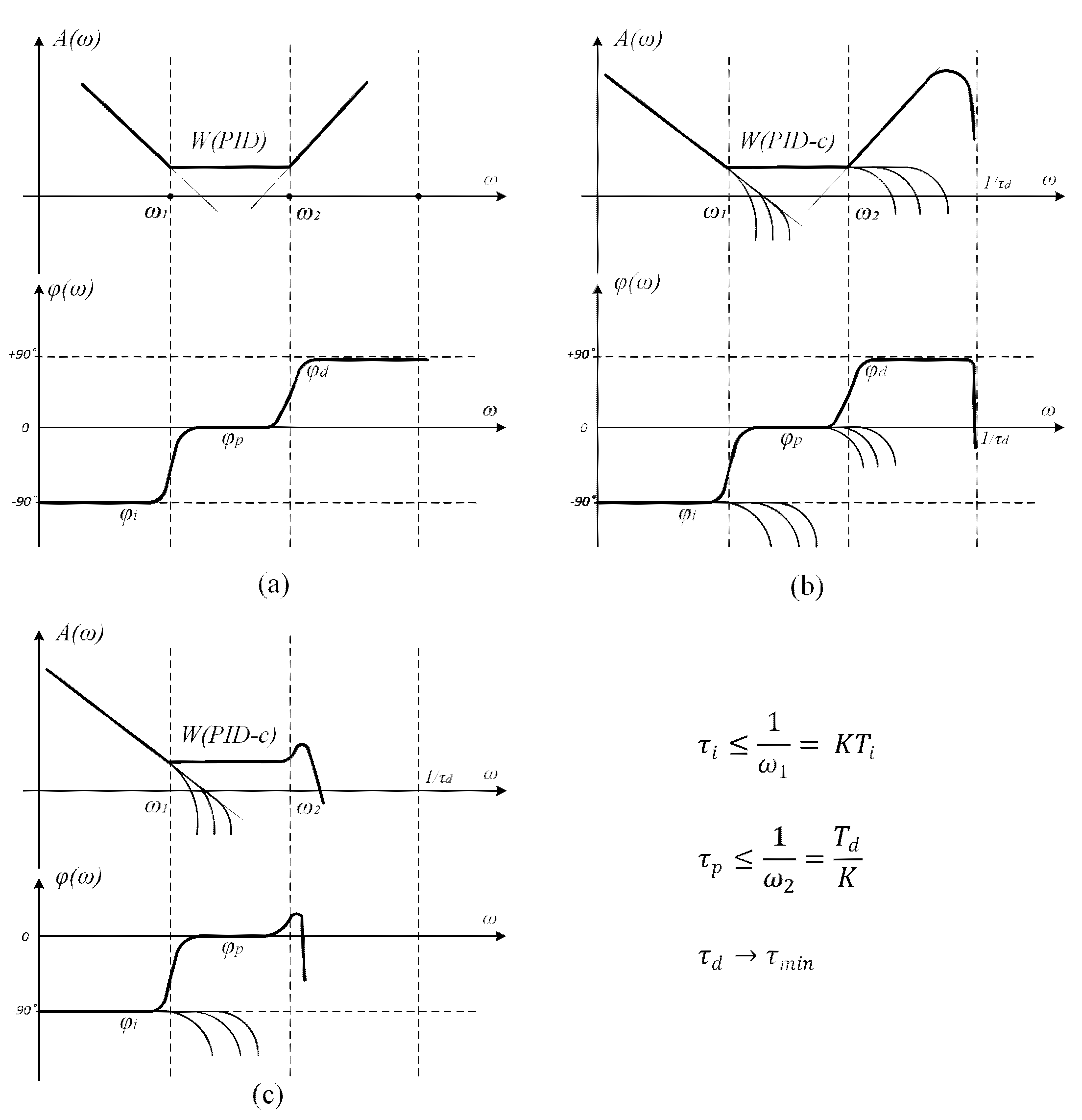 Energies 14 06561 g005