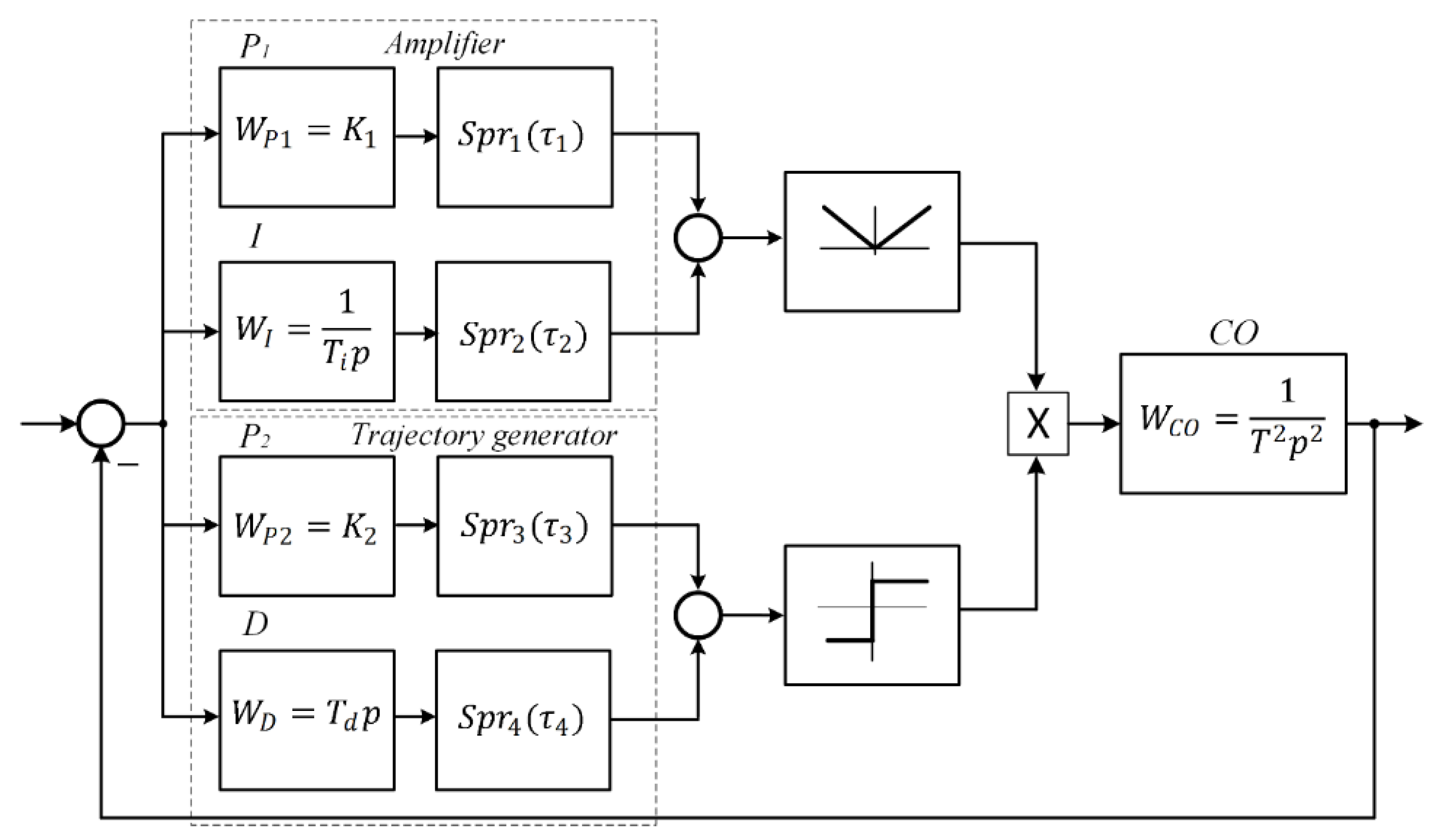 Energies 14 06561 g009