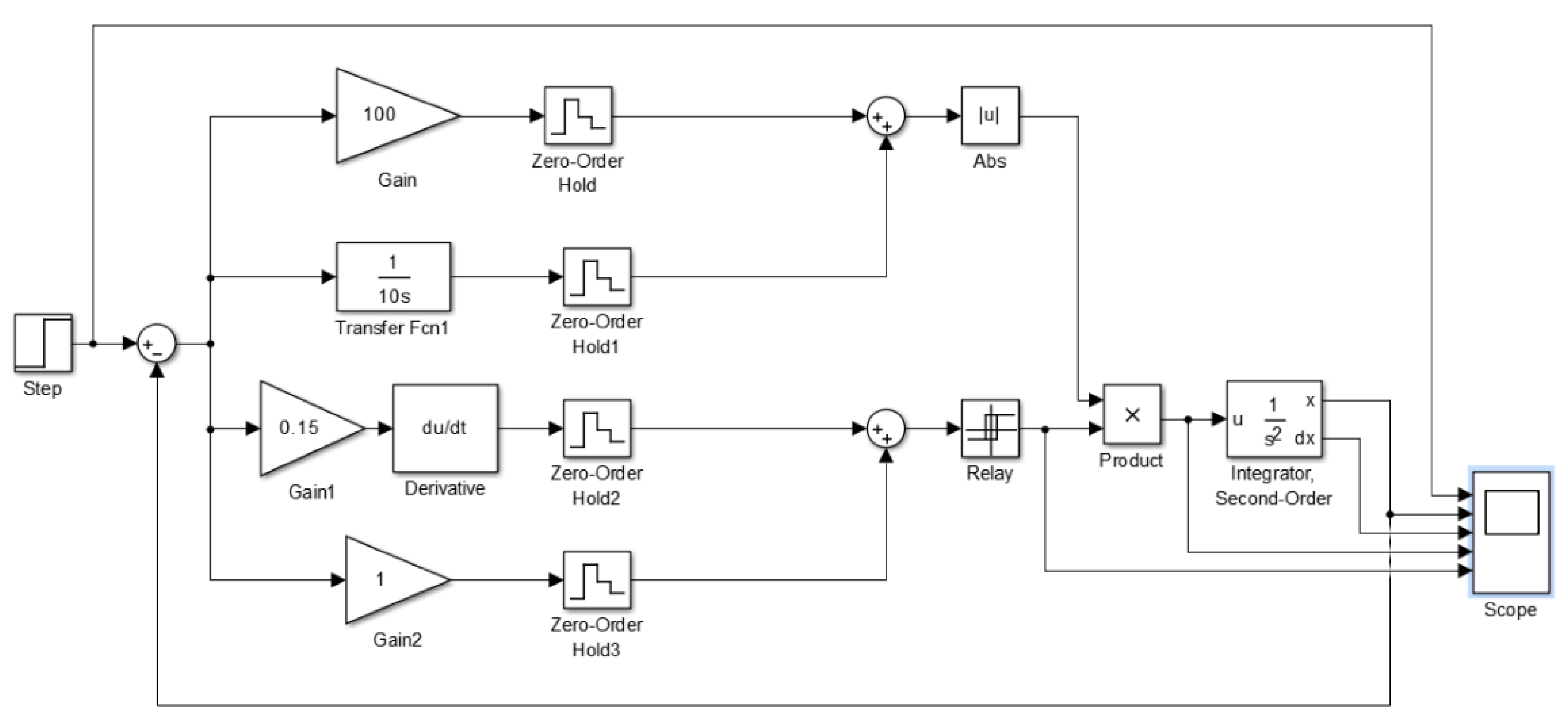 Energies 14 06561 g010