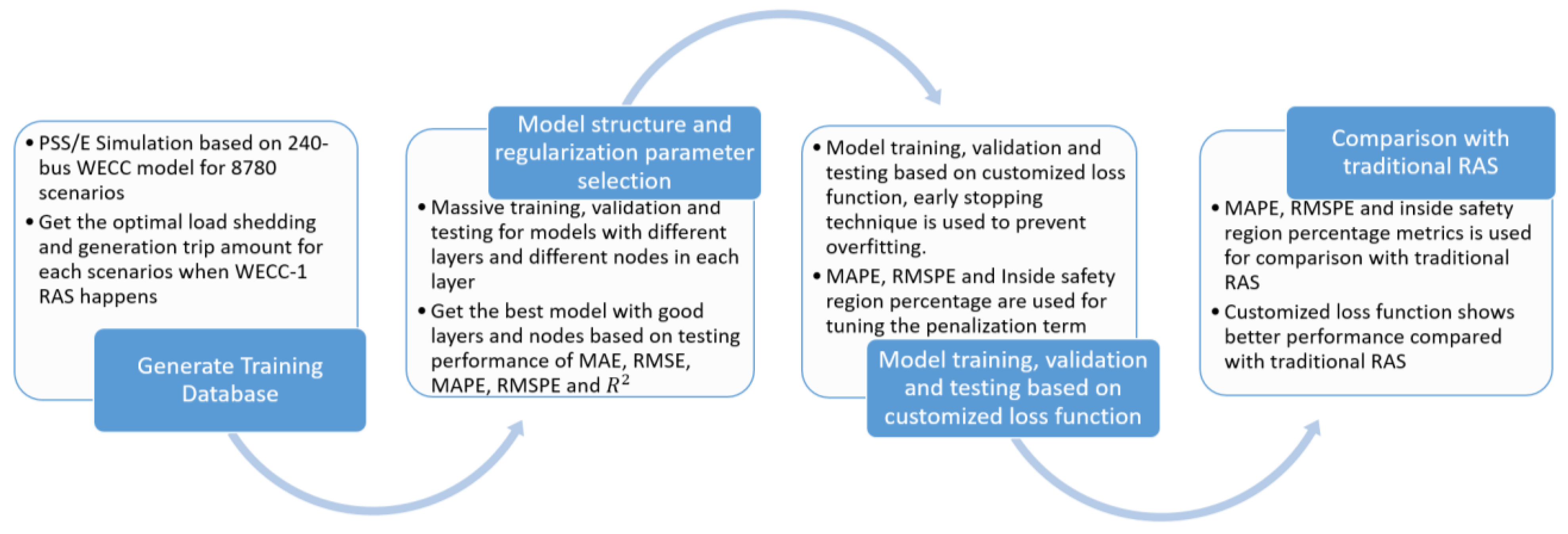 Energies 14 06563 g001 550