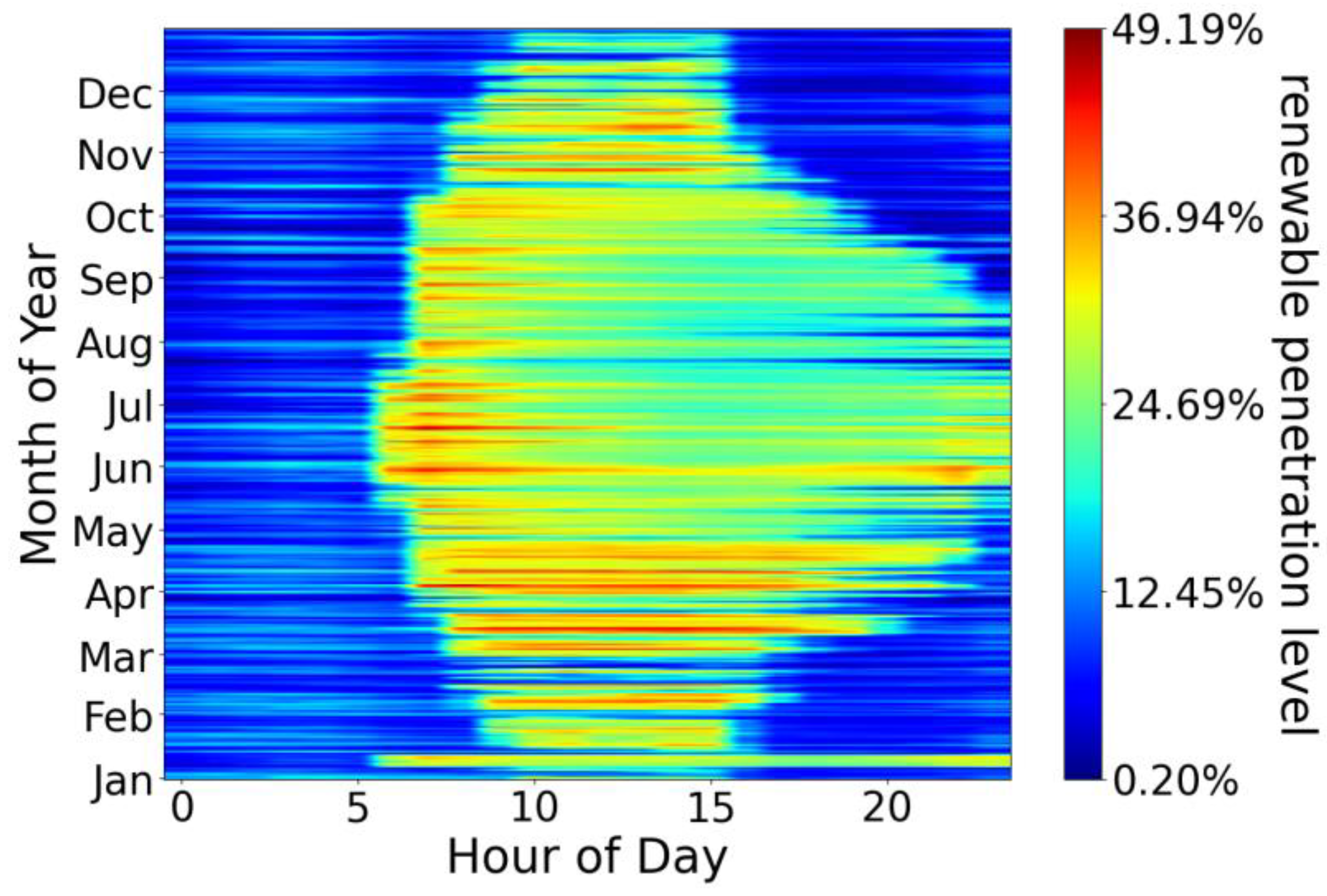 Energies 14 06563 g002 550