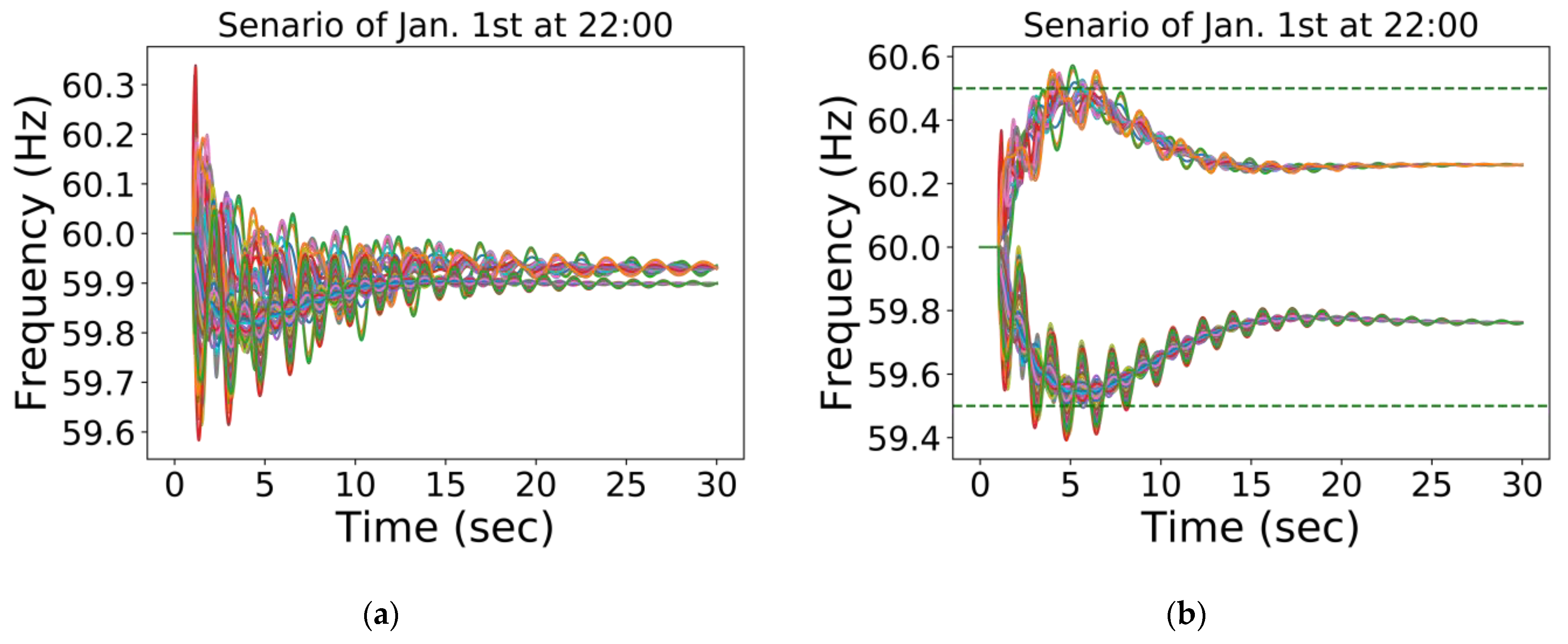 Energies 14 06563 g004 550