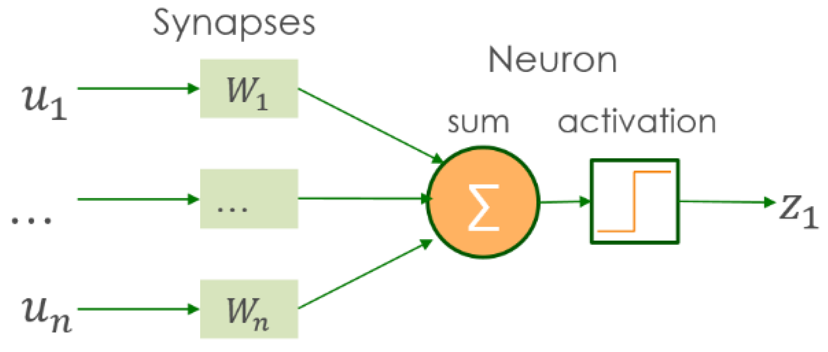 Energies 14 06563 g005 550