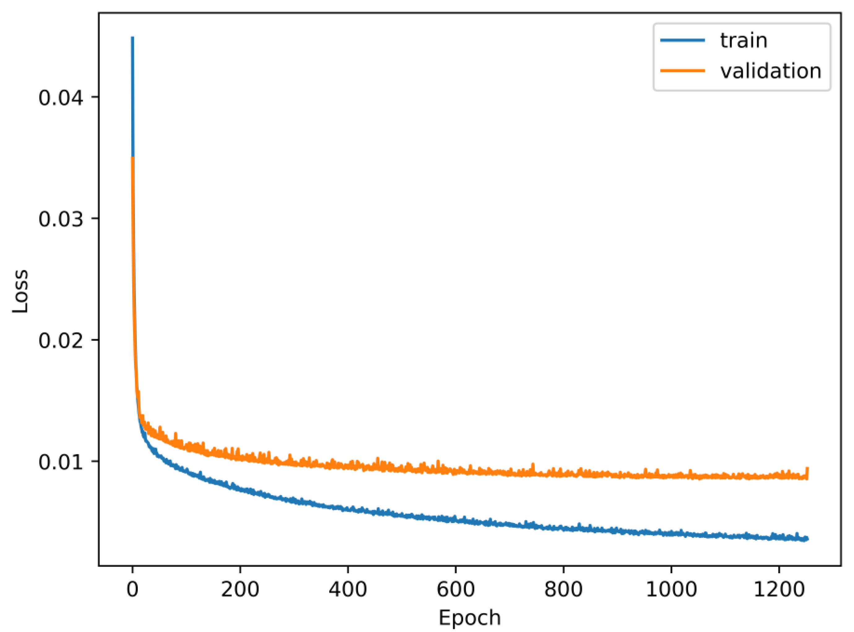 Energies 14 06563 g007 550