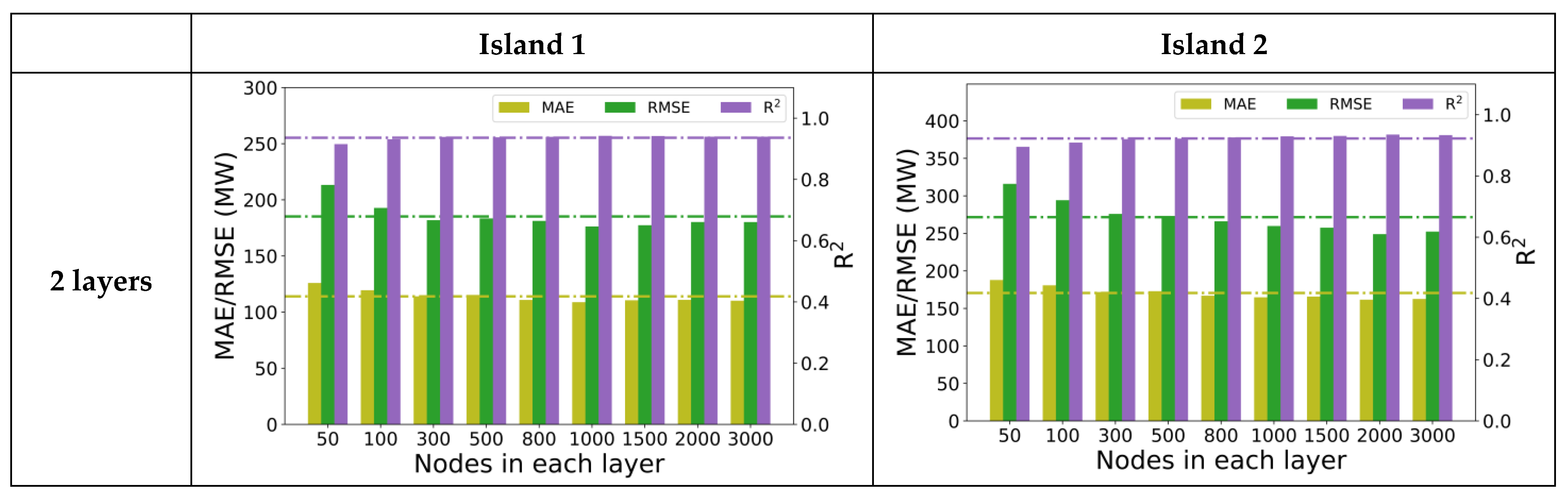 Energies 14 06563 g008a 550