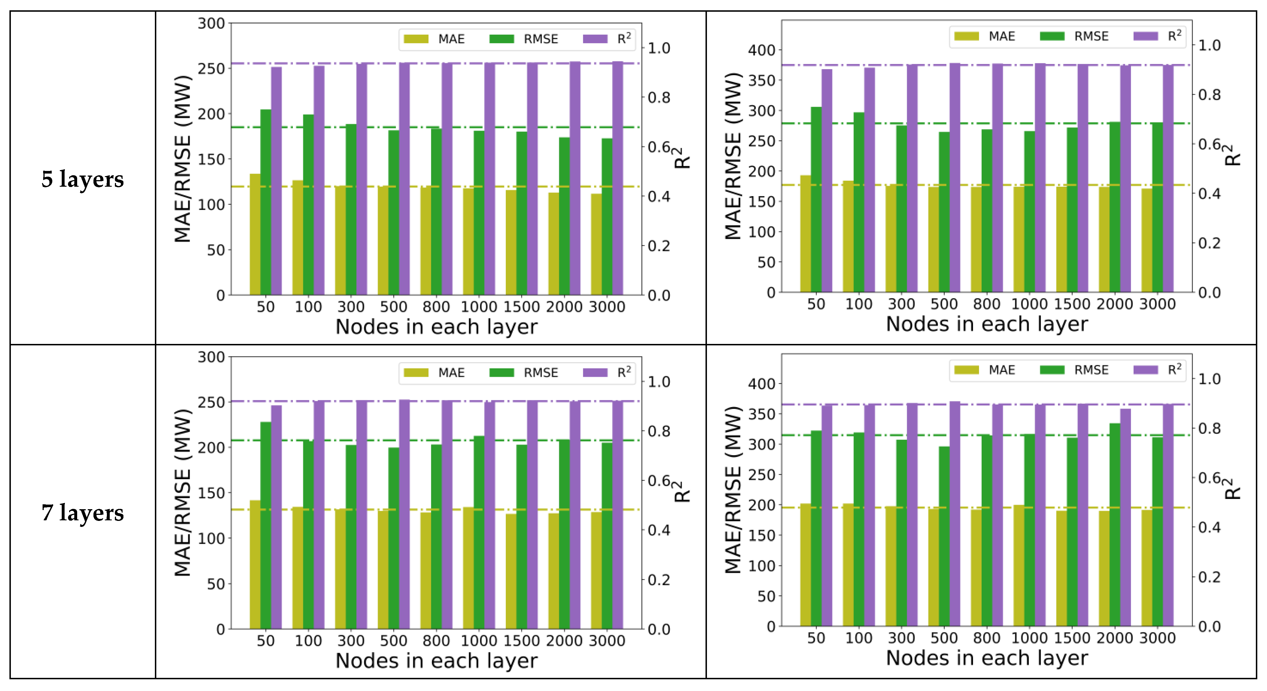 Energies 14 06563 g008b 550