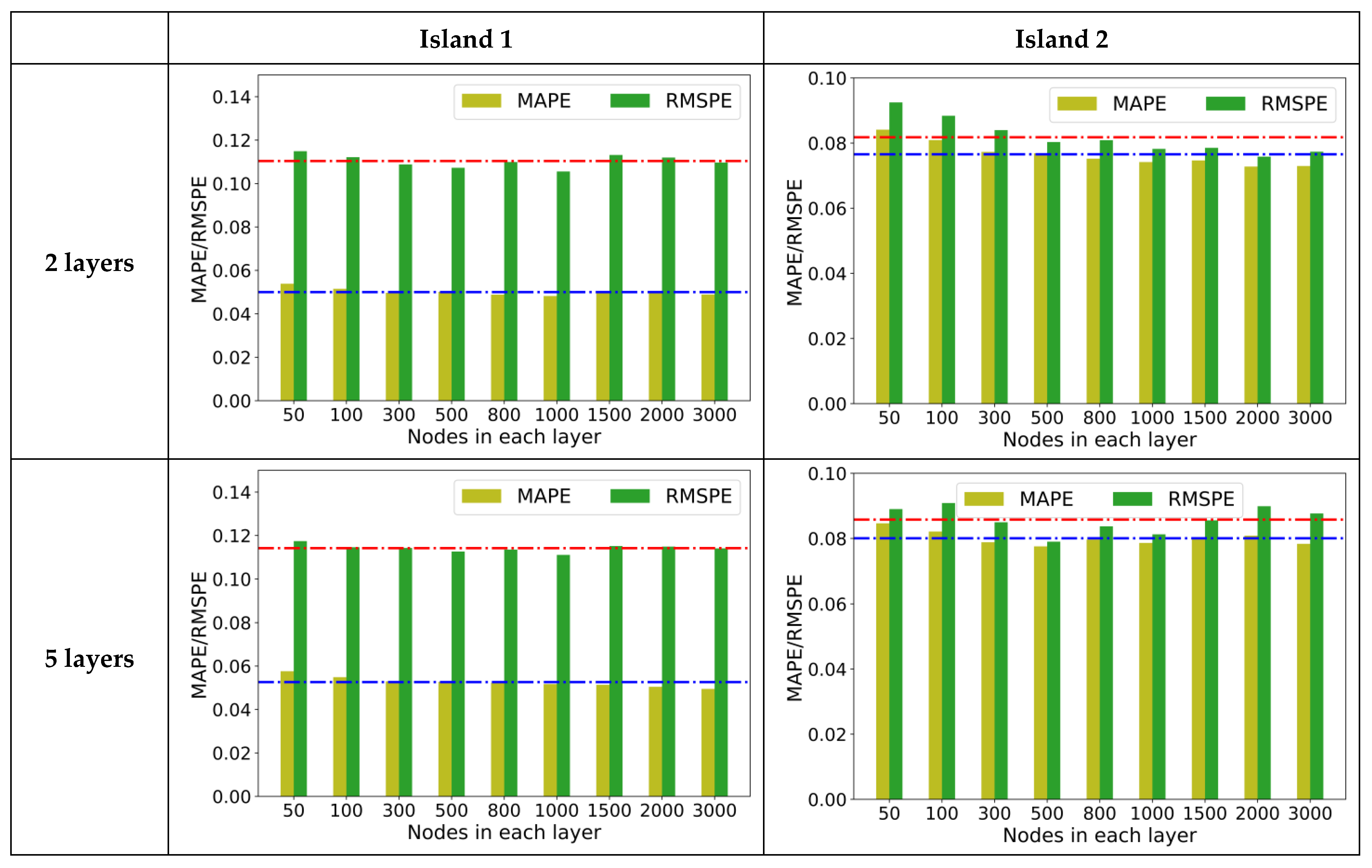 Energies 14 06563 g009a 550