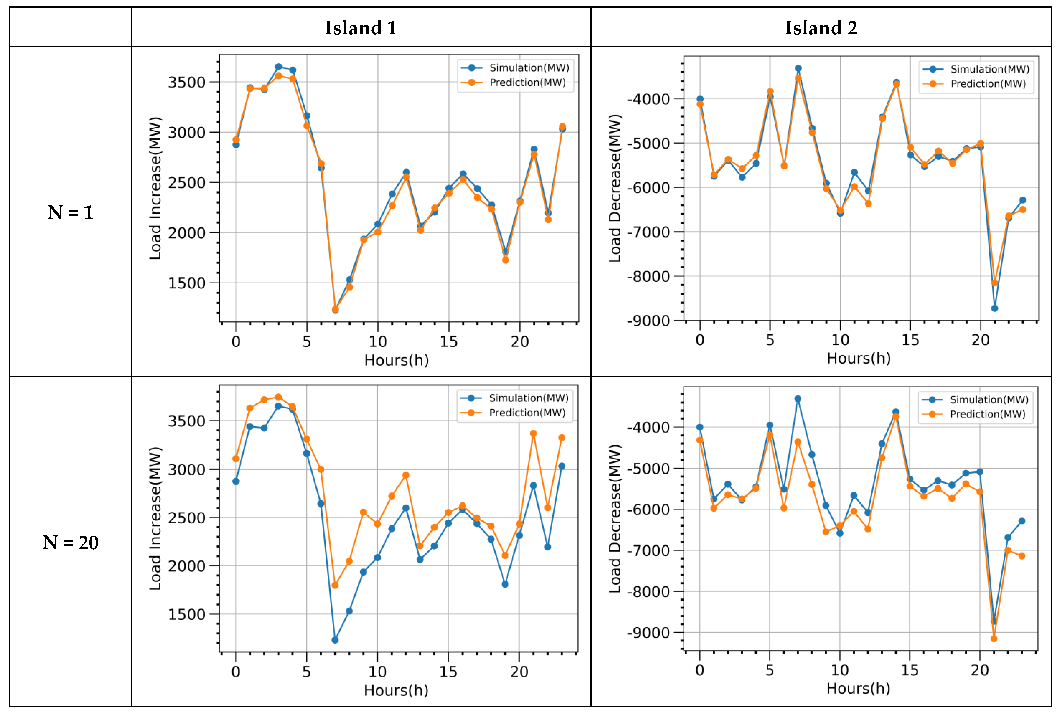 Energies 14 06563 g010 550