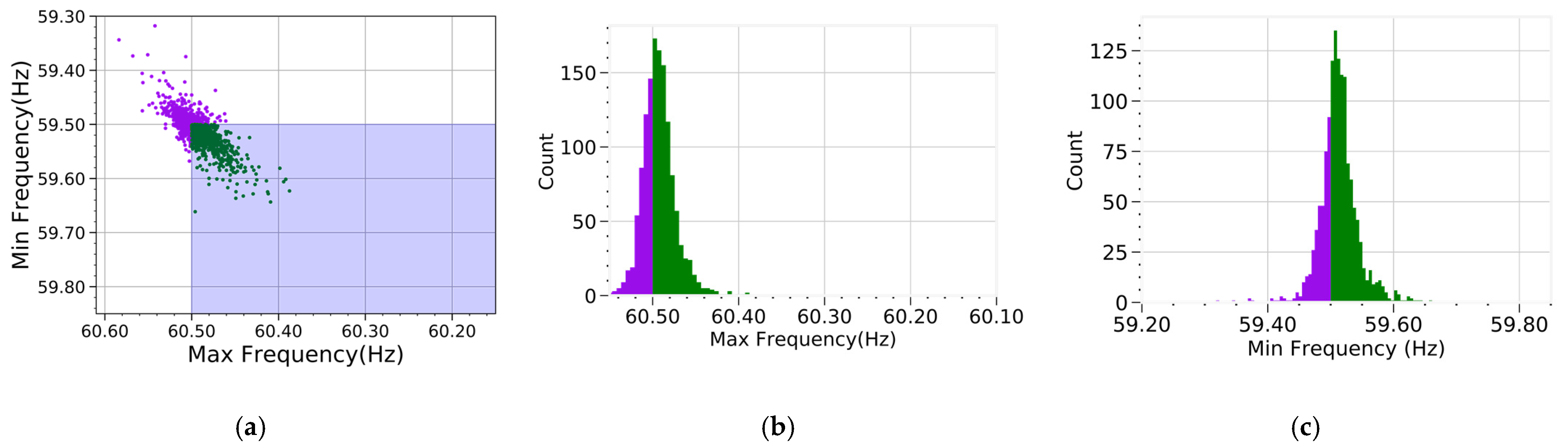 Energies 14 06563 g011 550