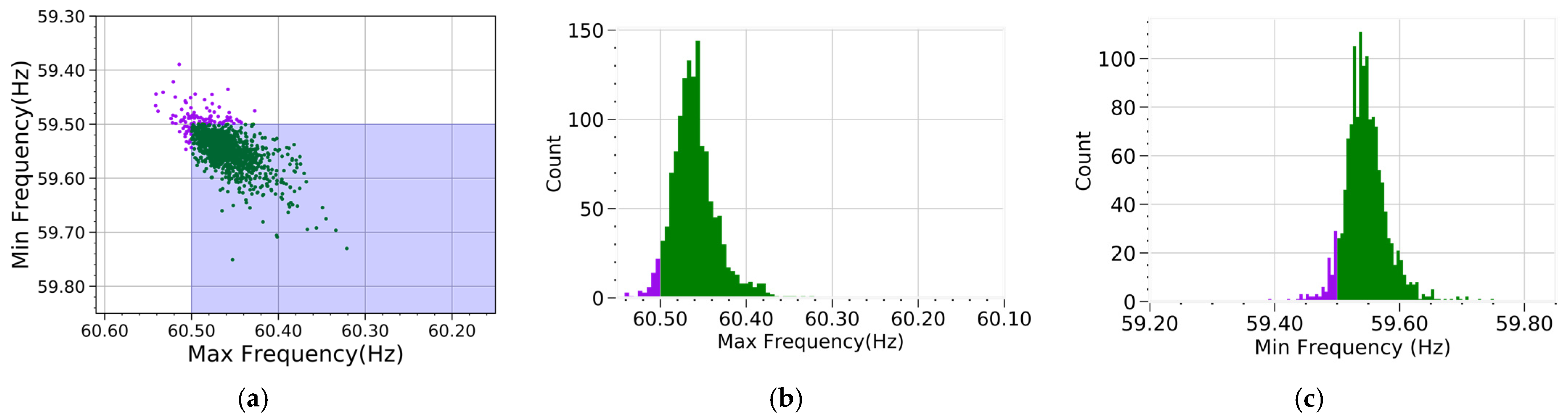Energies 14 06563 g012 550