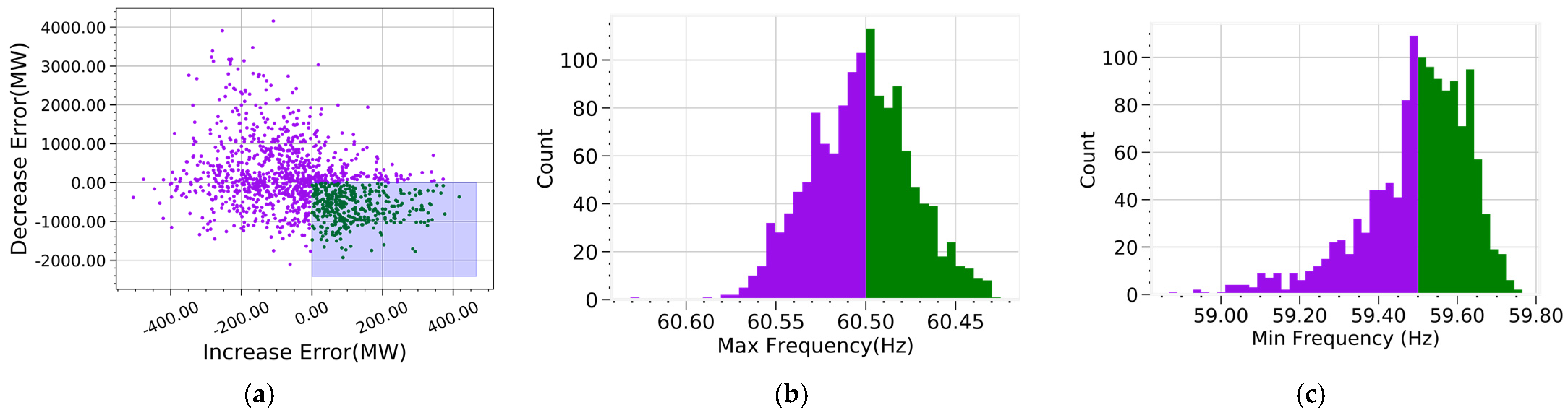 Energies 14 06563 g014 550