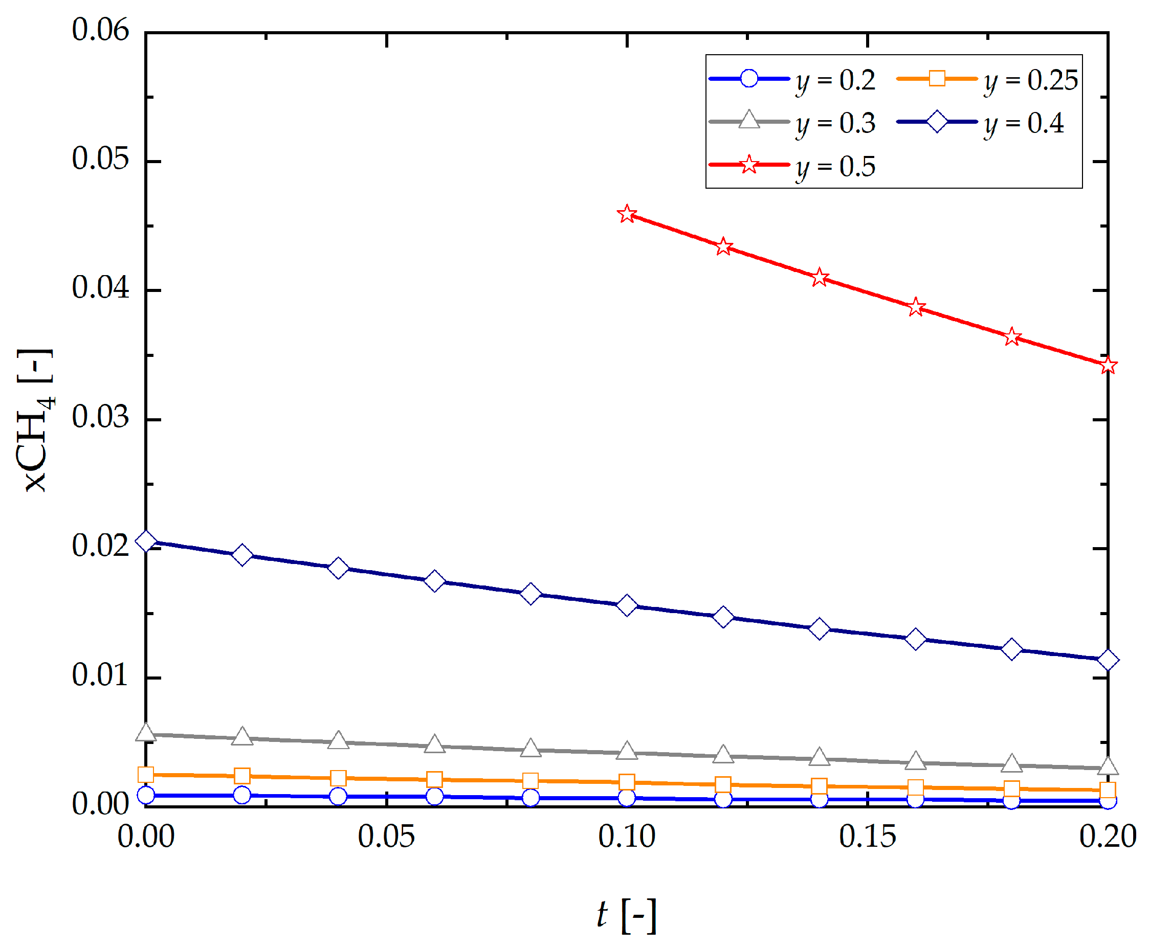 Energies 14 06564 g007 Energies 14 06564 g007