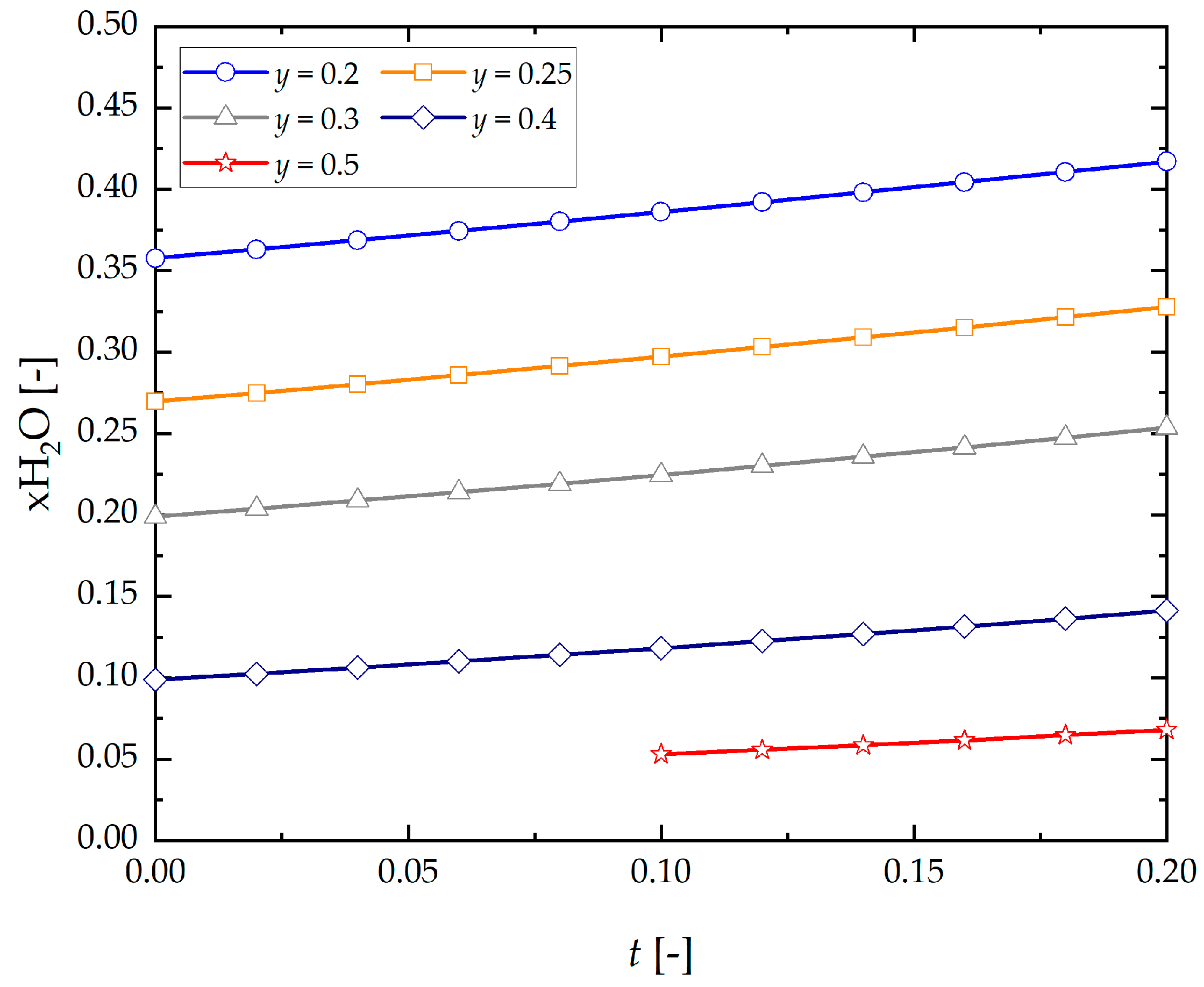 Energies 14 06564 g009 Energies 14 06564 g009