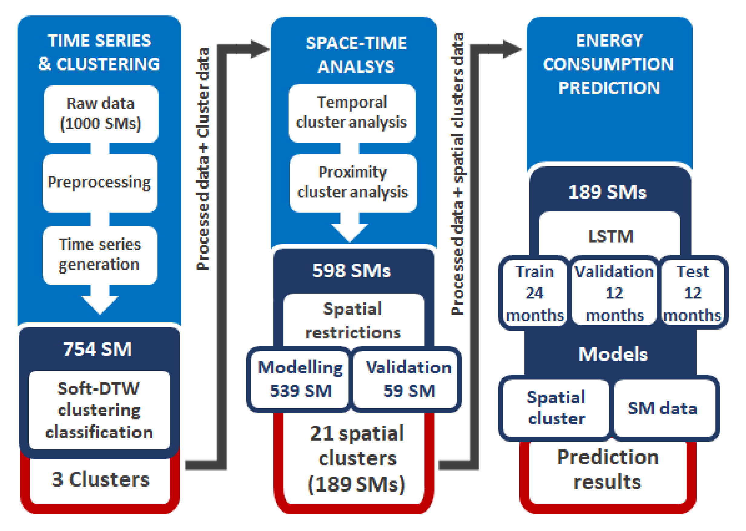 Energies 14 06565 g001