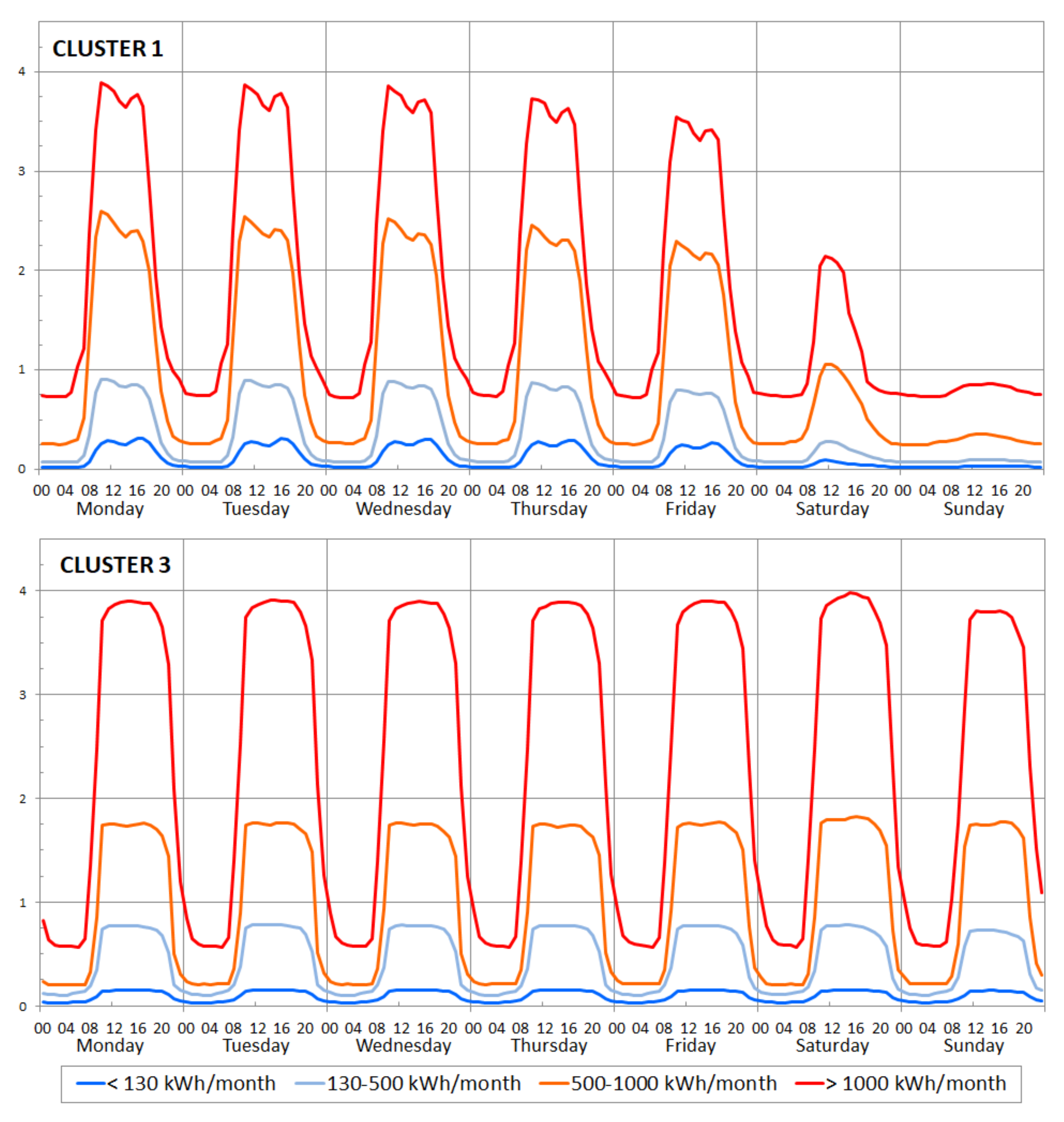 Energies 14 06565 g006