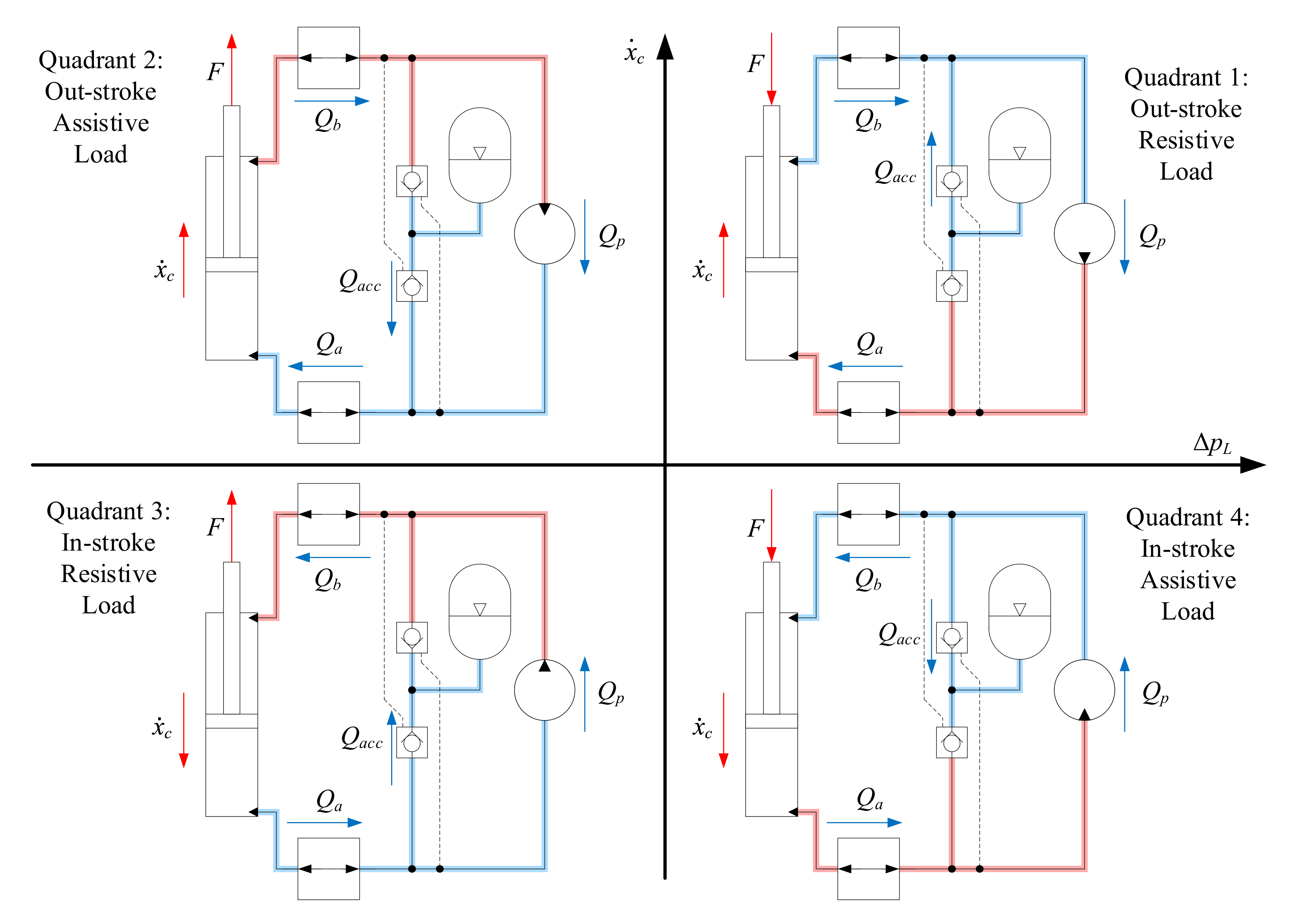 Energies 14 06566 g003 550