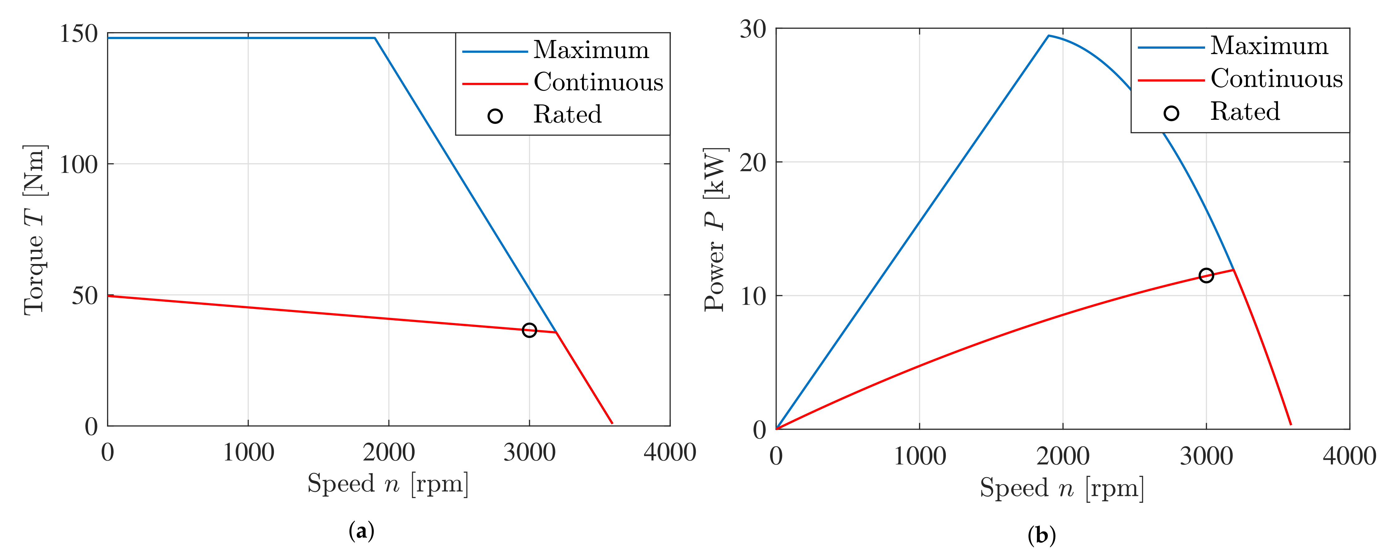 Energies 14 06566 g006 550