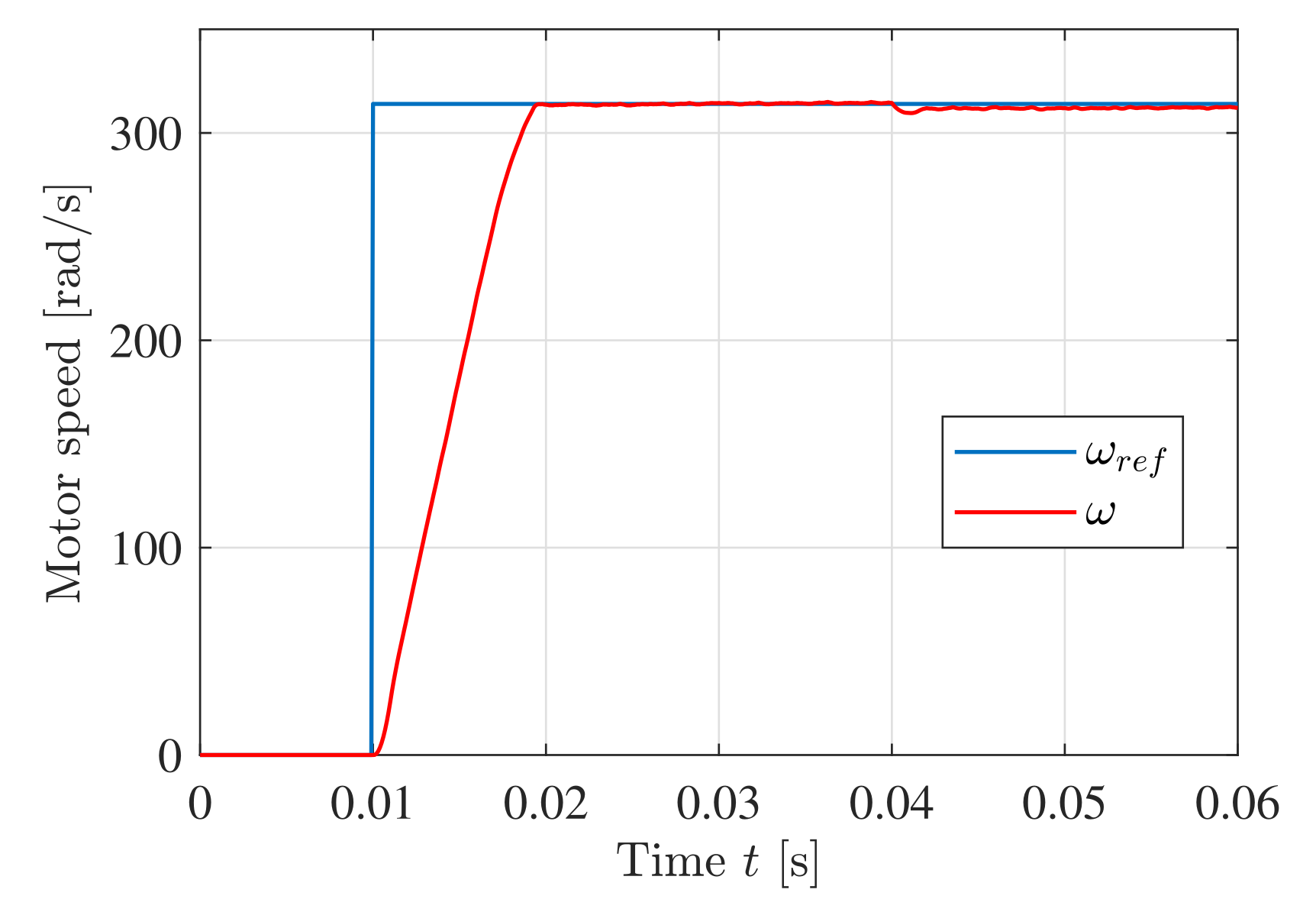 Energies 14 06566 g007 550
