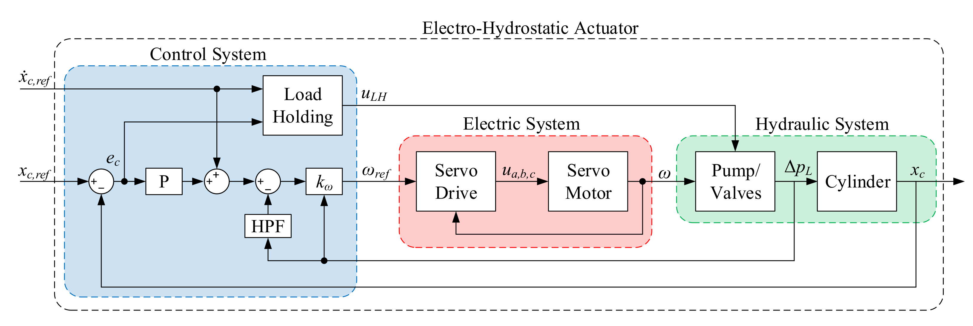 Energies 14 06566 g009 550