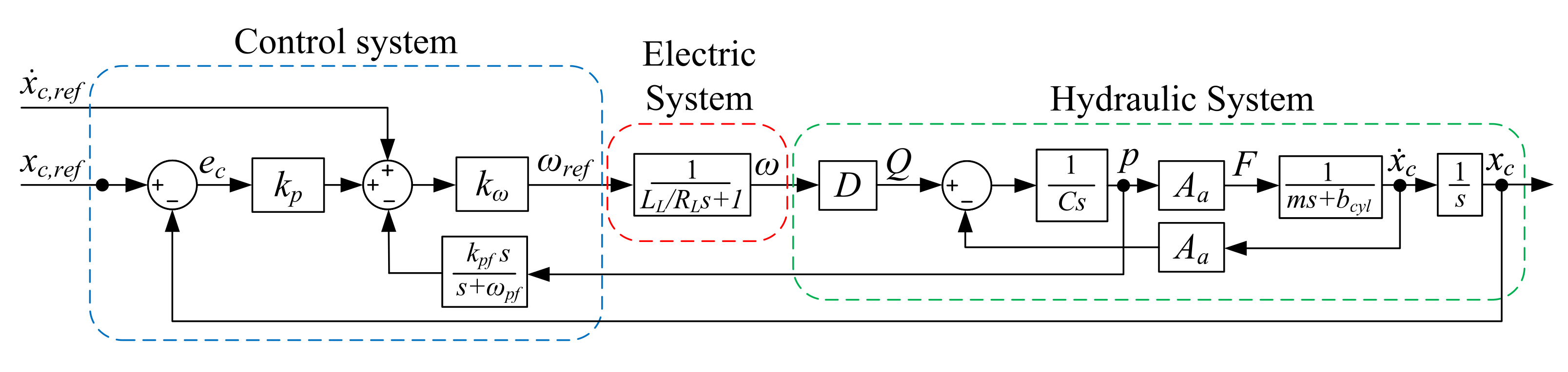 Energies 14 06566 g013 550