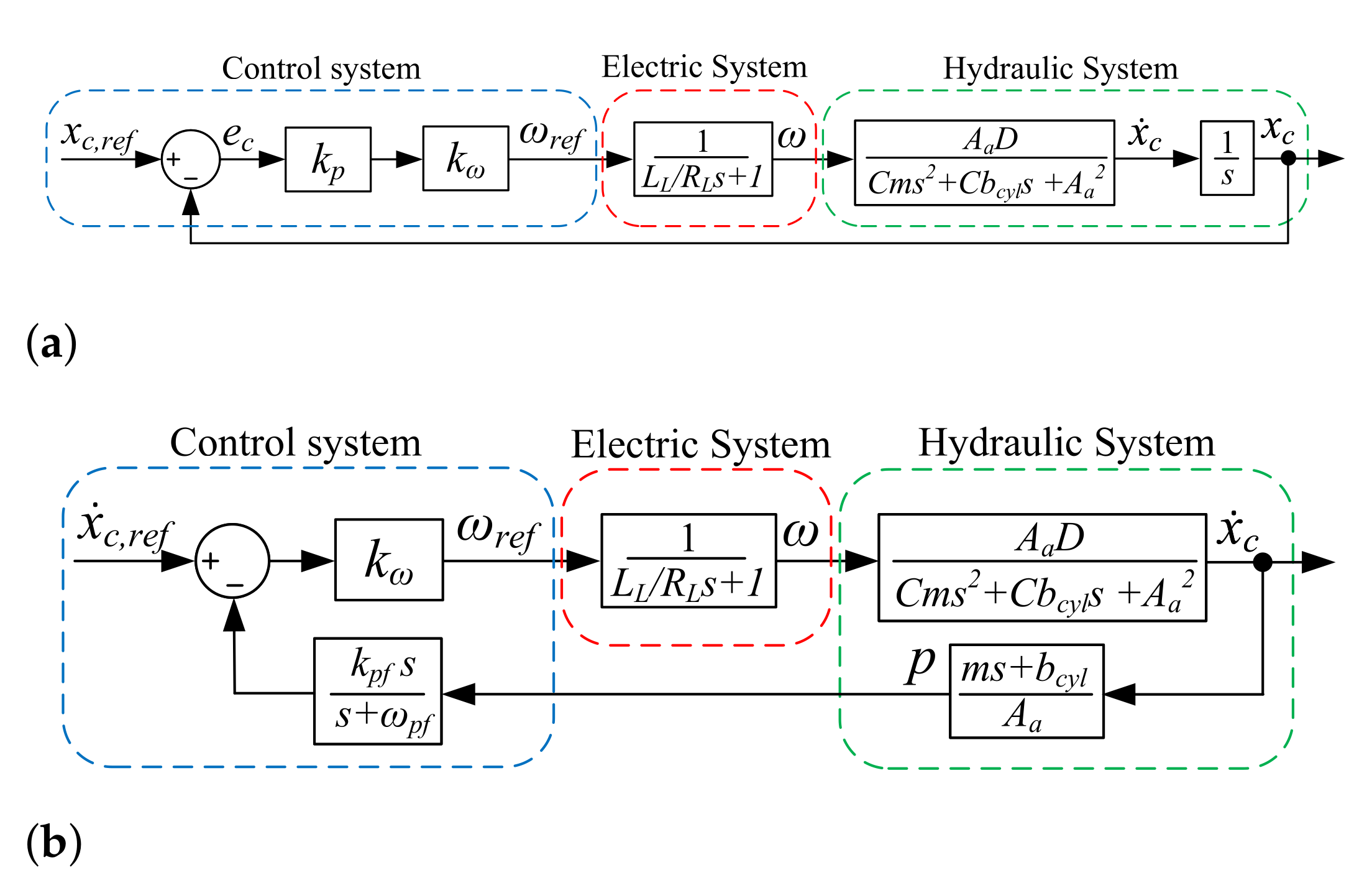 Energies 14 06566 g014 550