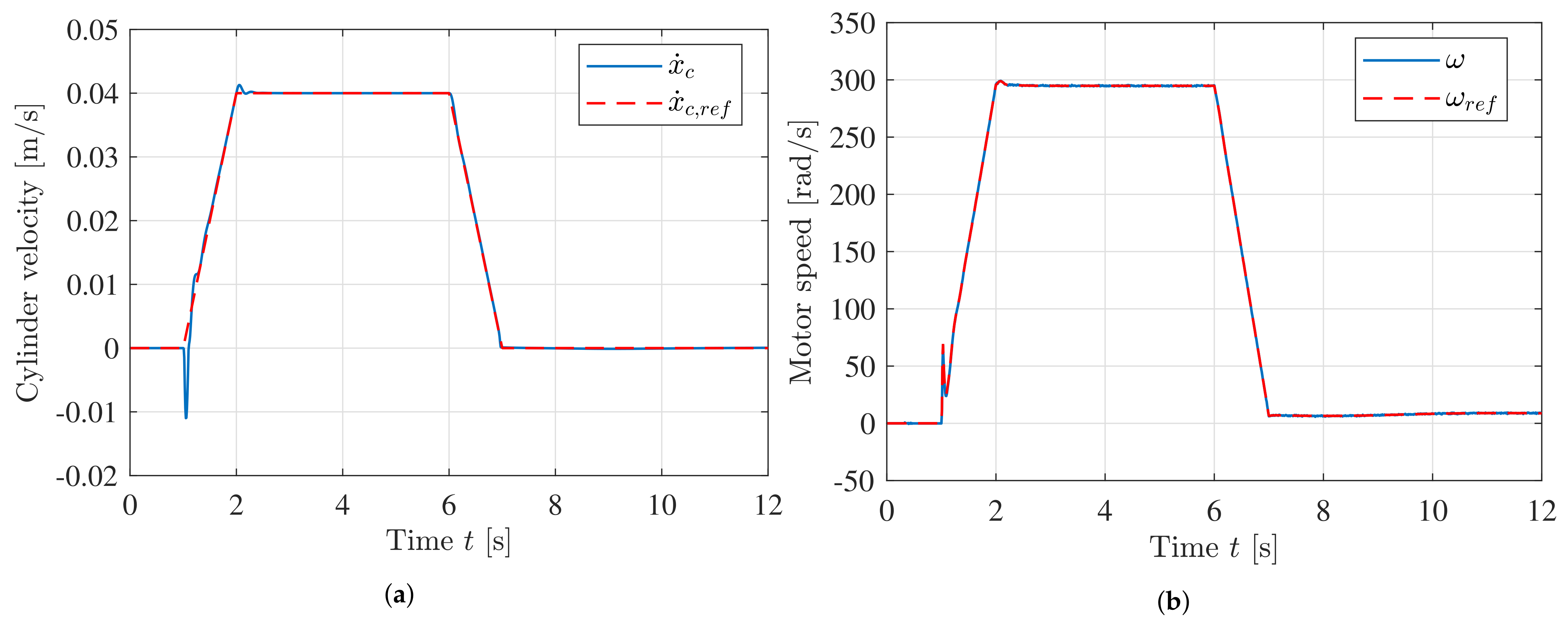 Energies 14 06566 g017 550