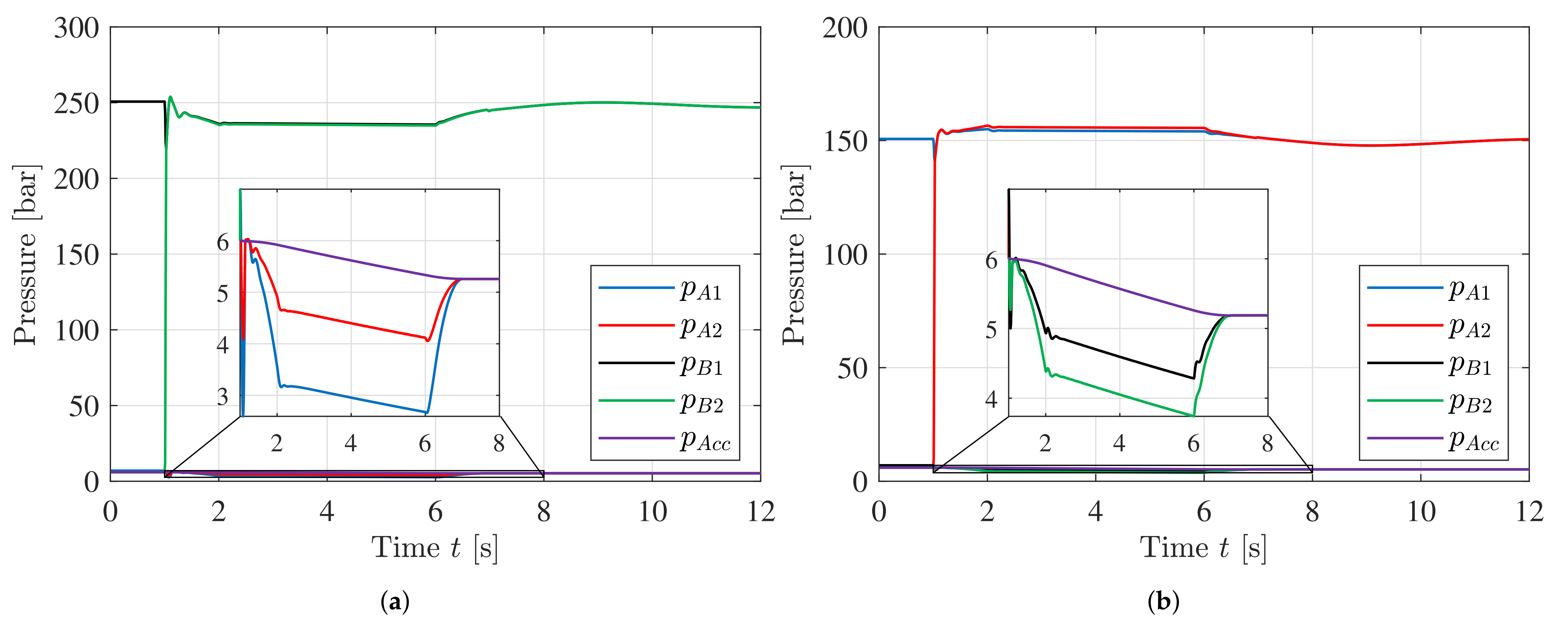 Energies 14 06566 g018a 550