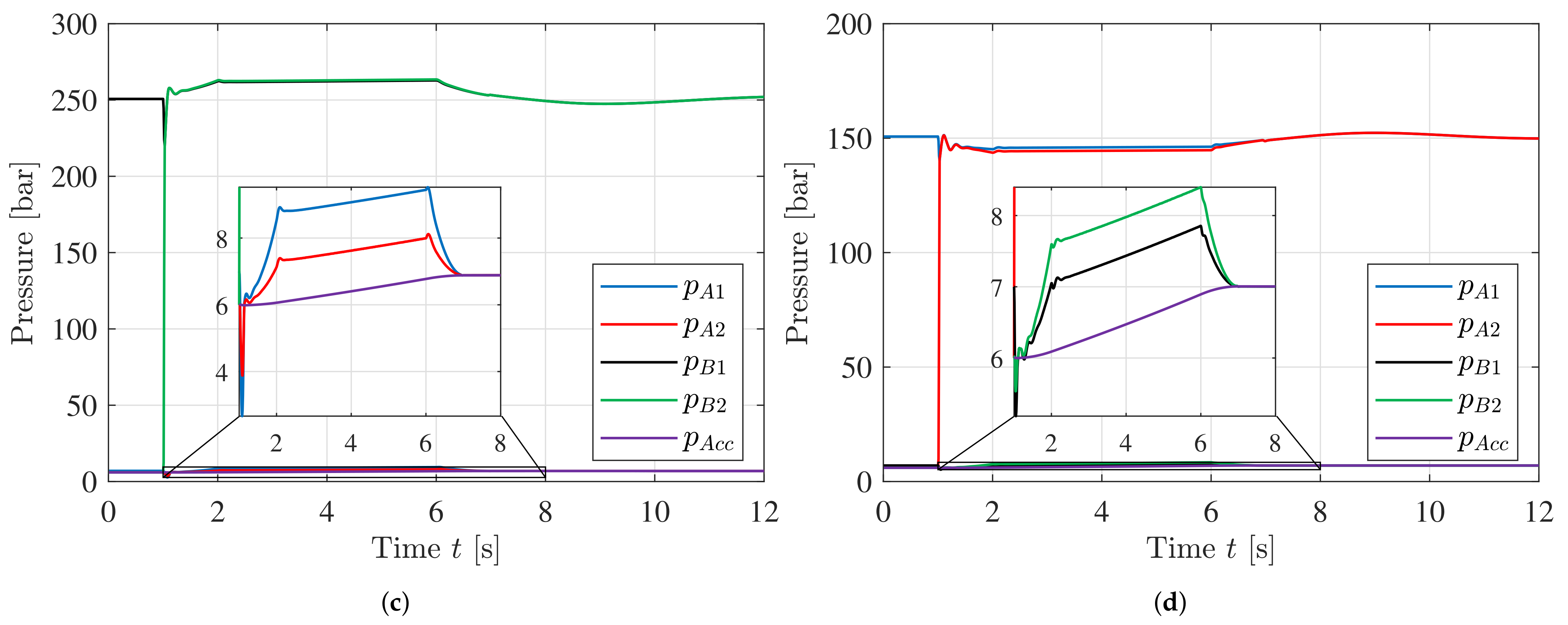 Energies 14 06566 g018b 550