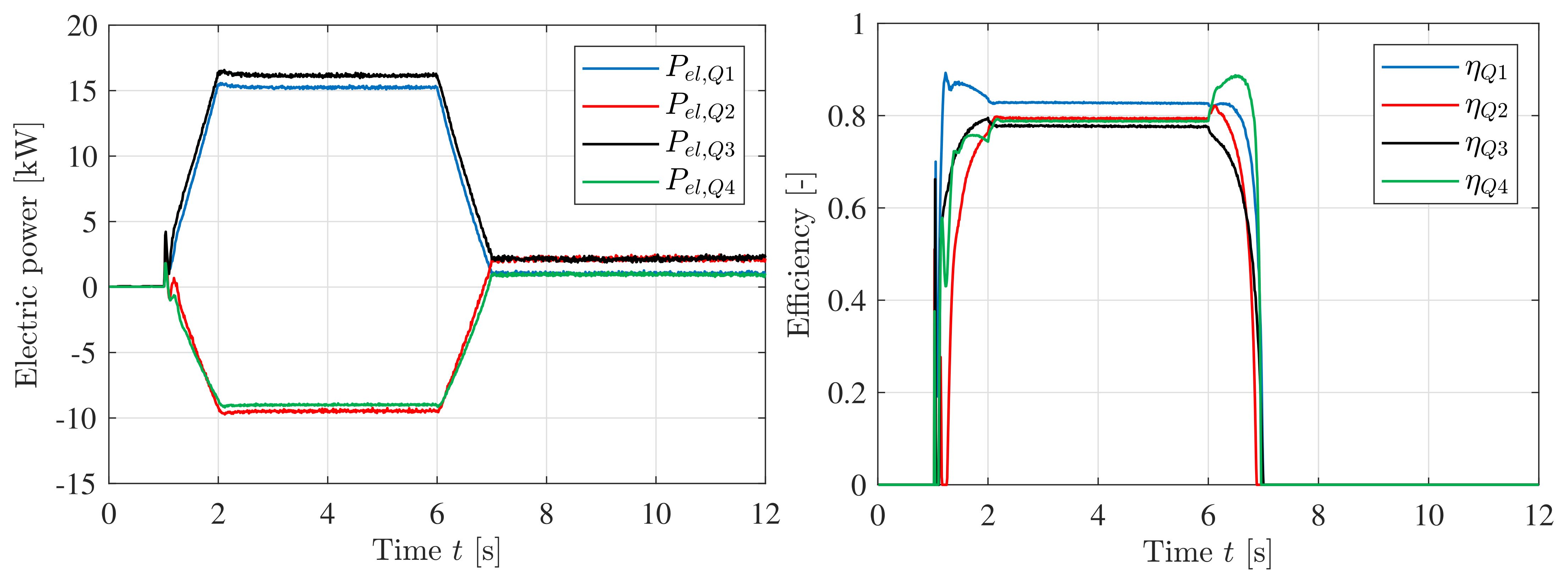 Energies 14 06566 g019 550