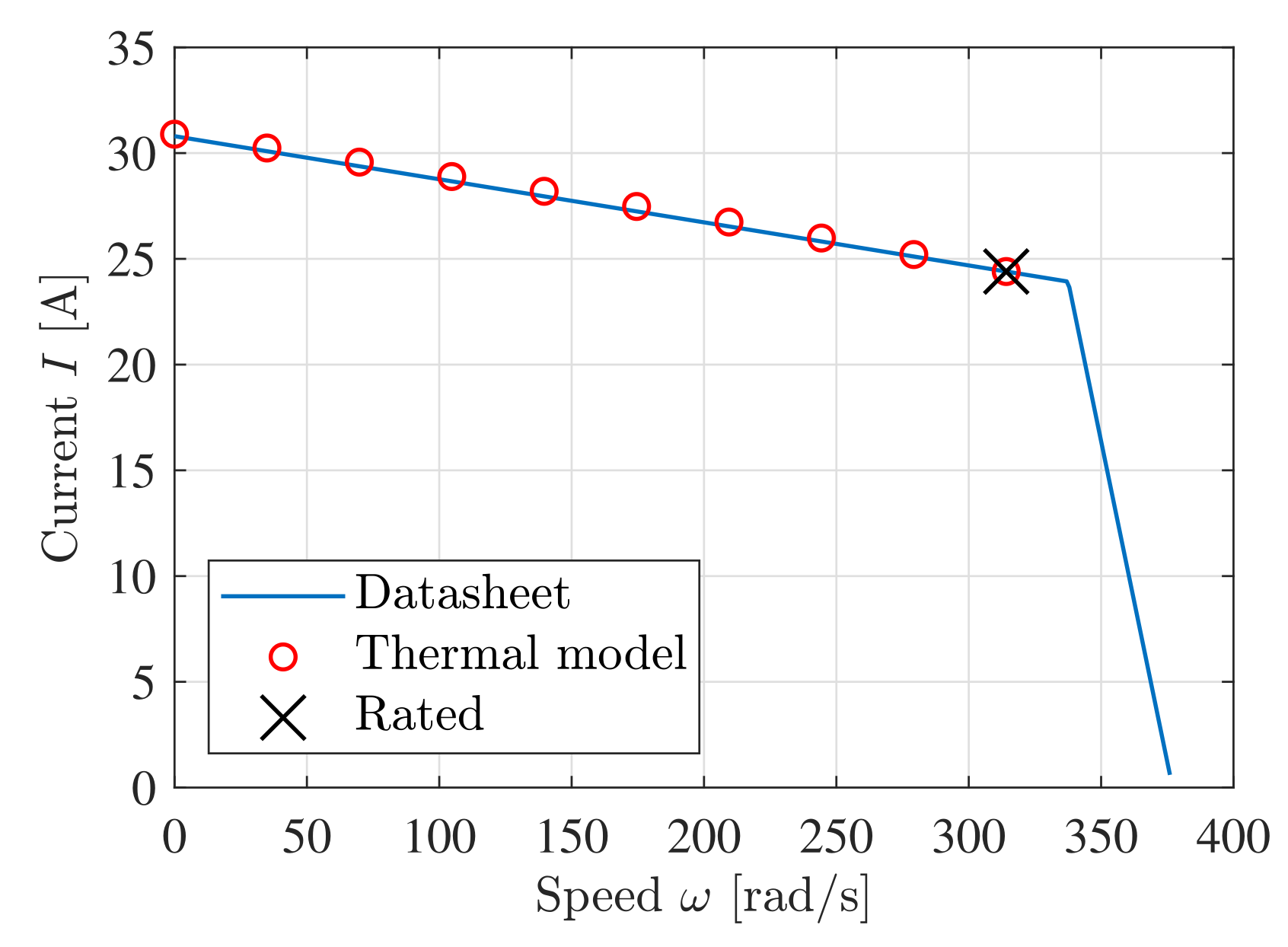 Energies 14 06566 g020 550